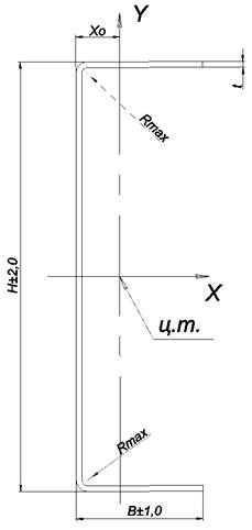 Пп 145 экспертиза