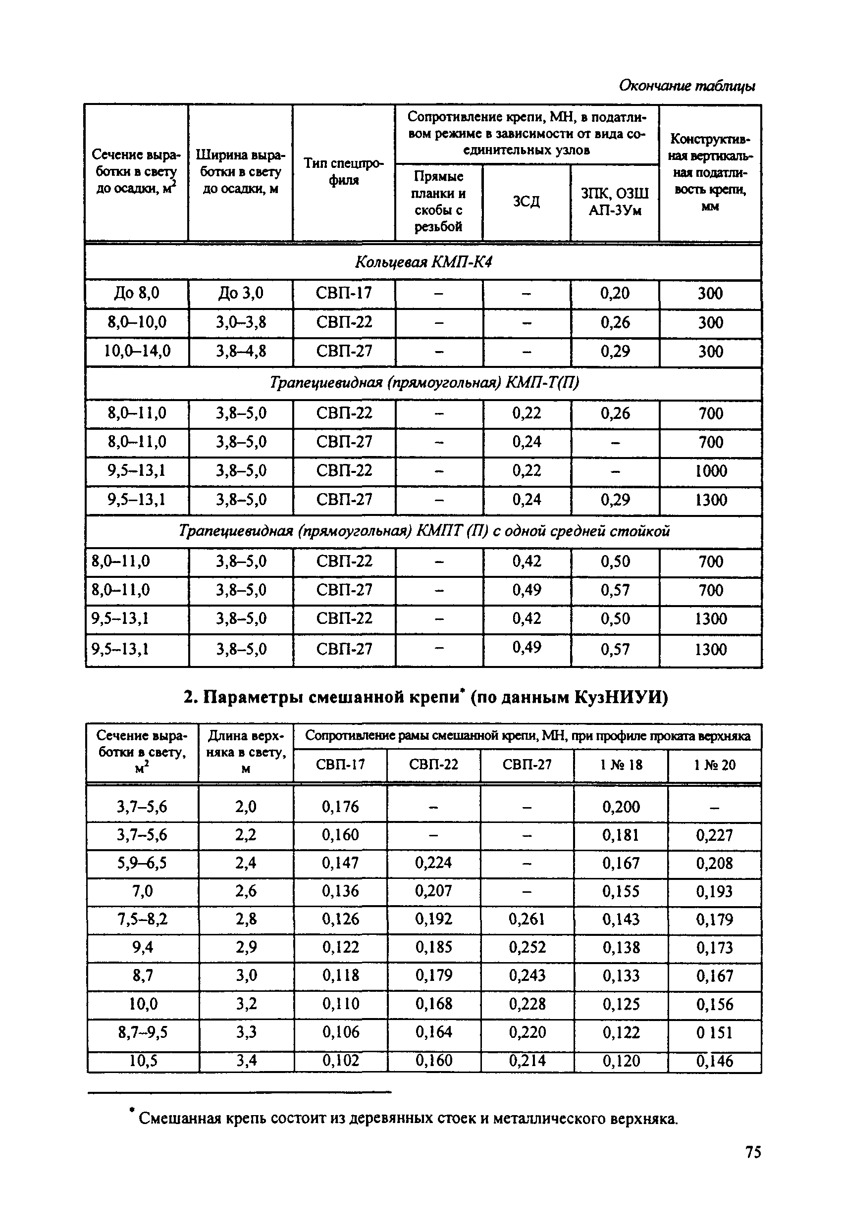 Определение надежности горных машин