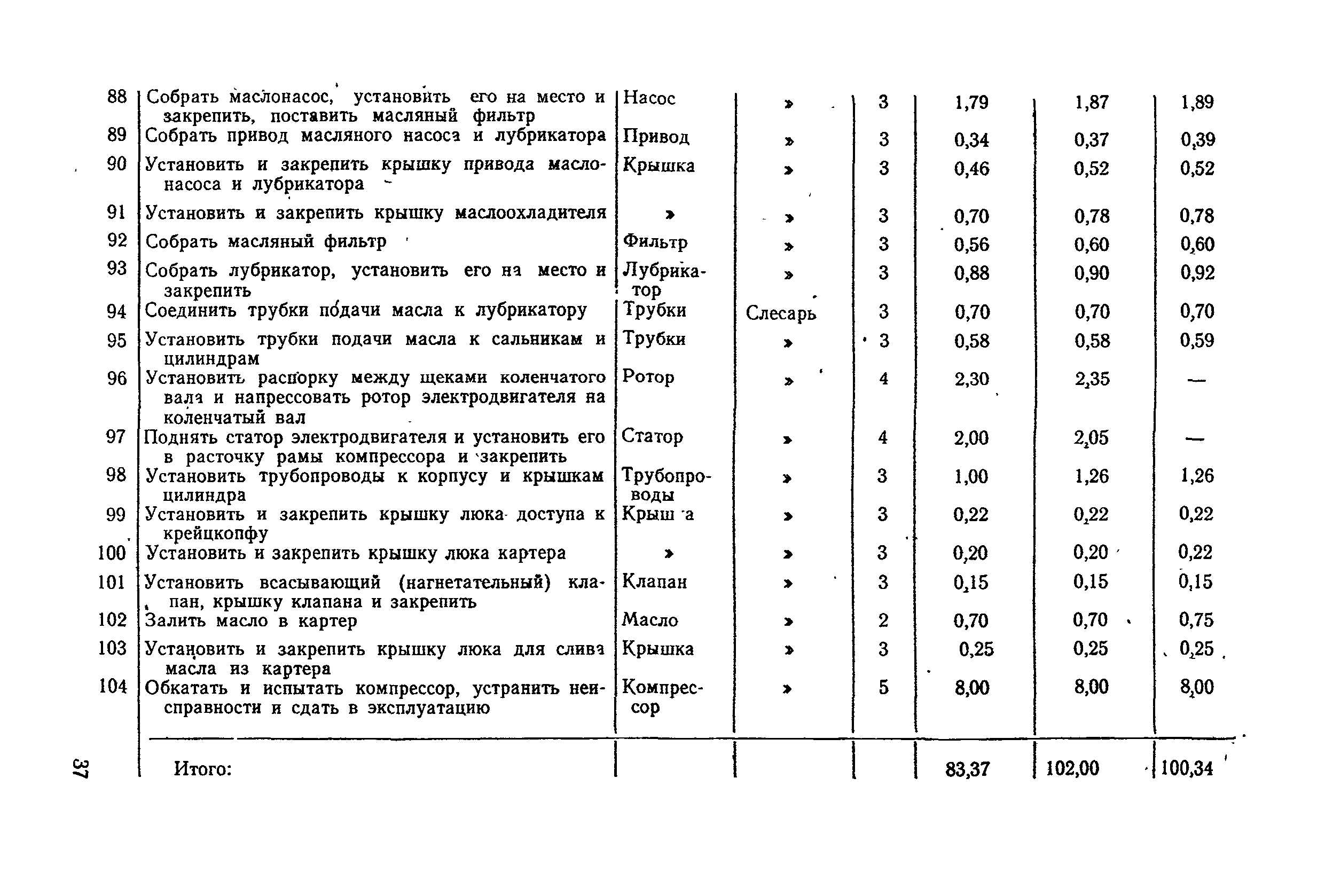 Нормы времени ремонт камаз