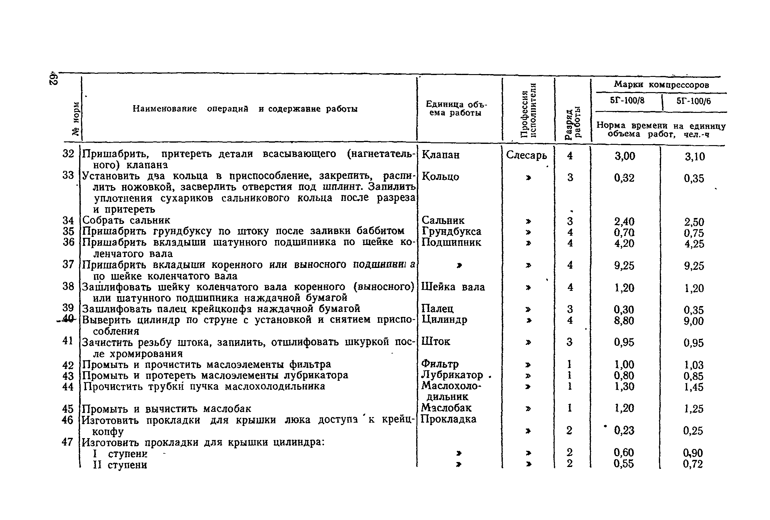 Нормы времени ремонт камаз