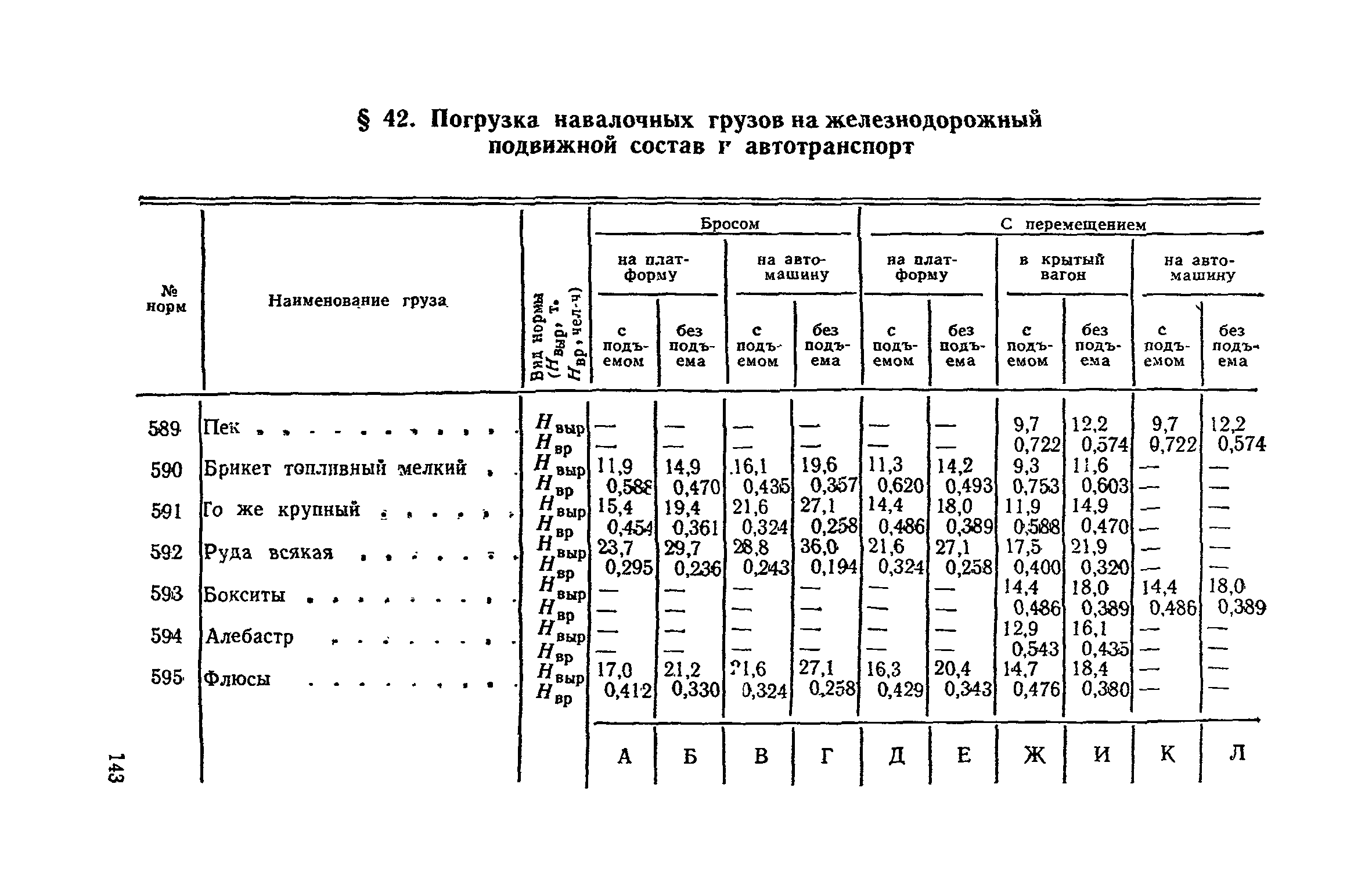 Погрузочно разгрузочные работы смета. Нормы погрузки выгрузки автотранспорта. Норма погрузки разгрузки автотранспорта. Норма времени на погрузки зерна. Погрузка грузовых машин нормы.