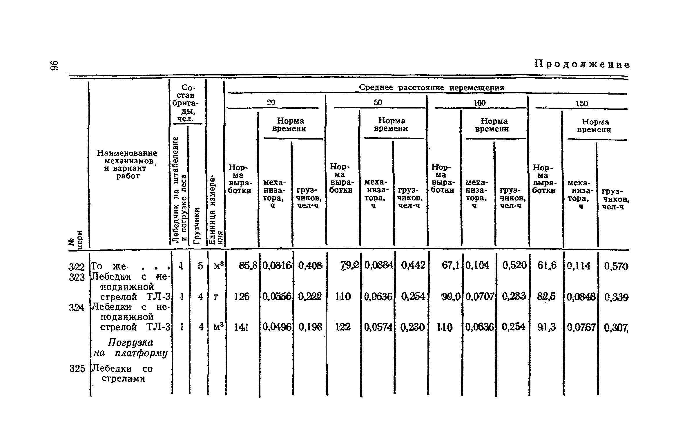 Номер выработки. Норма выработки на транспортировку. Единые нормы времени перевозку грузов. Погрузо разгрузочные работы норма времени. Нормы выработки водителей.