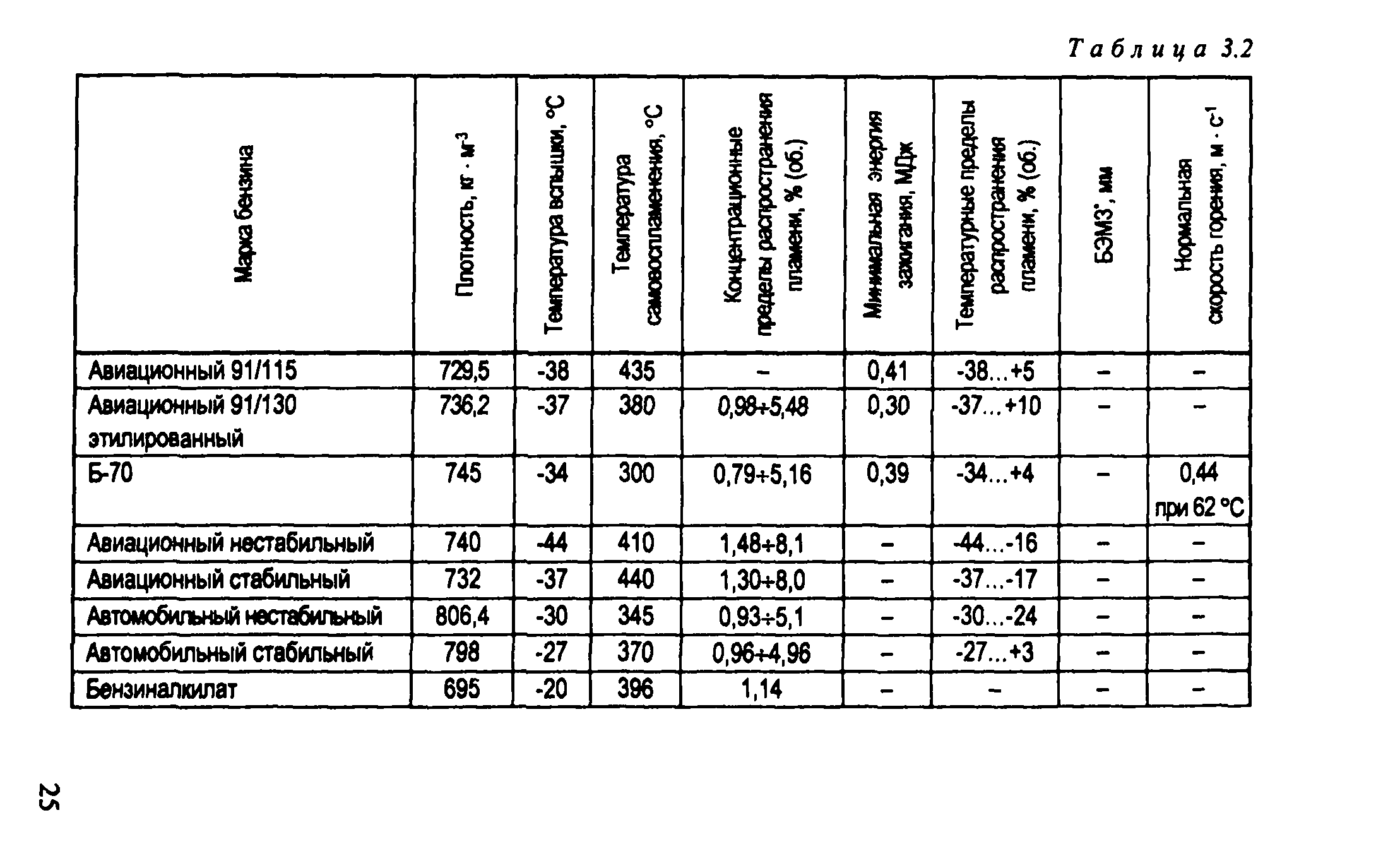 Рекомендации 