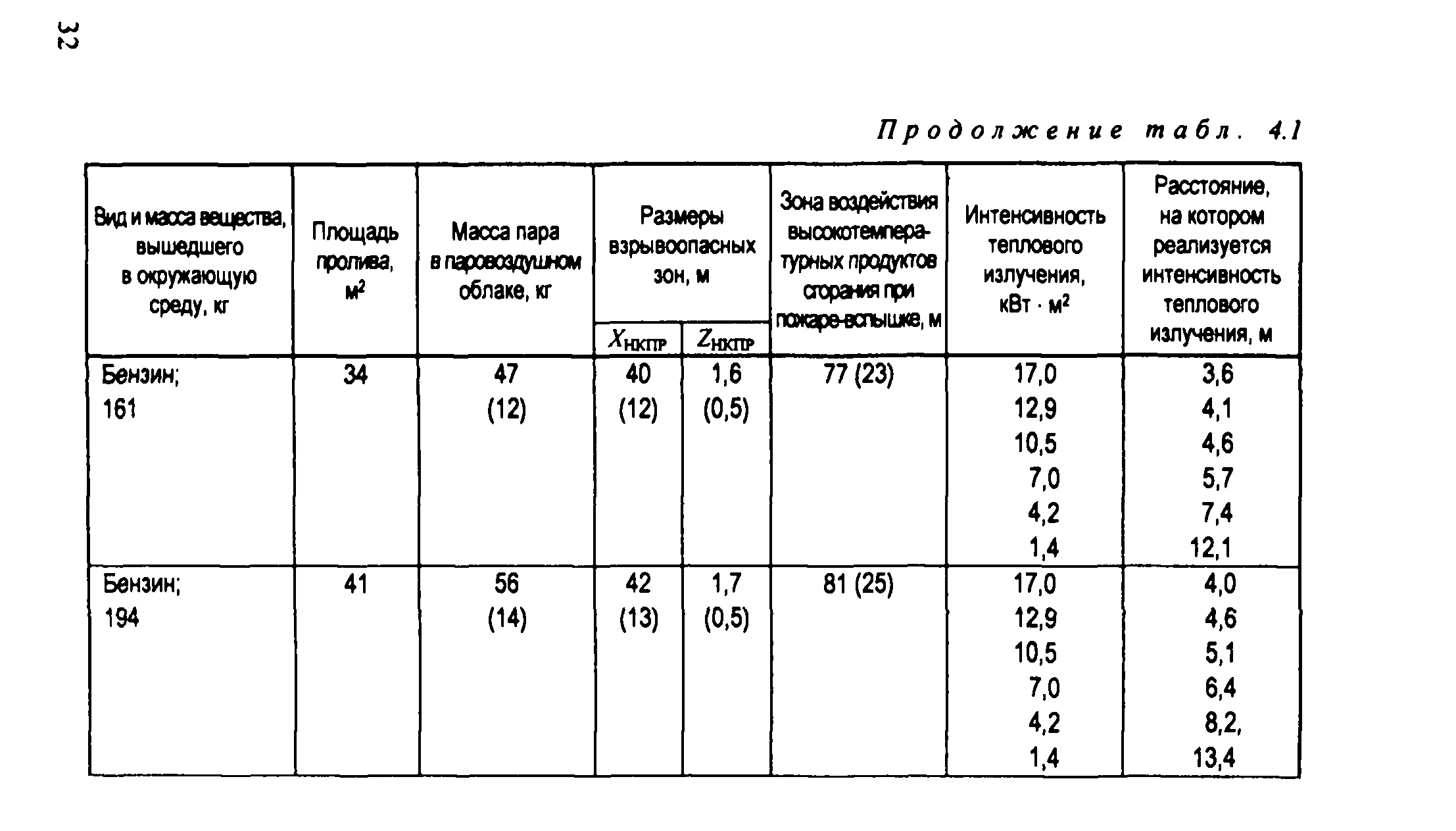 Рекомендации 