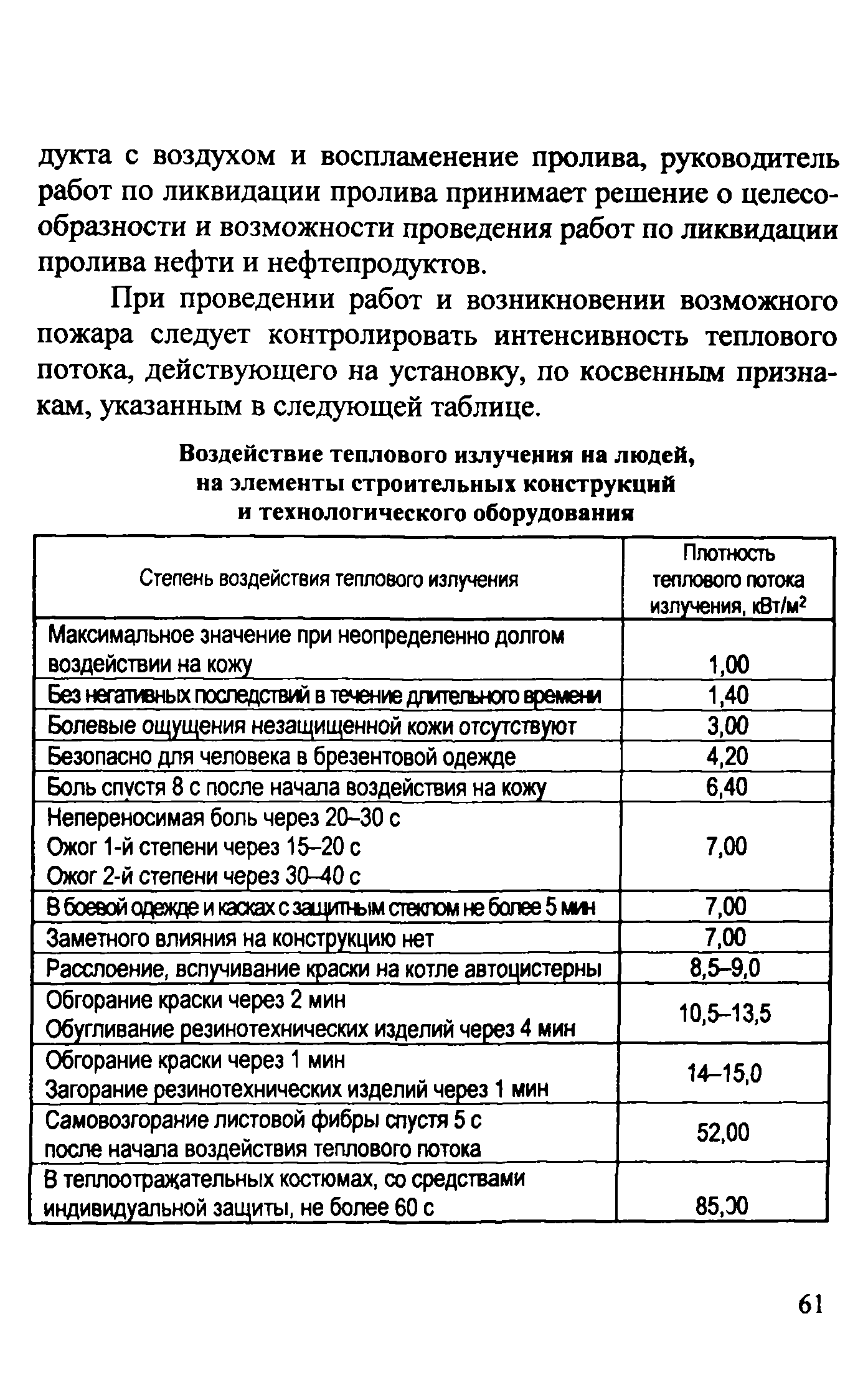 Рекомендации 