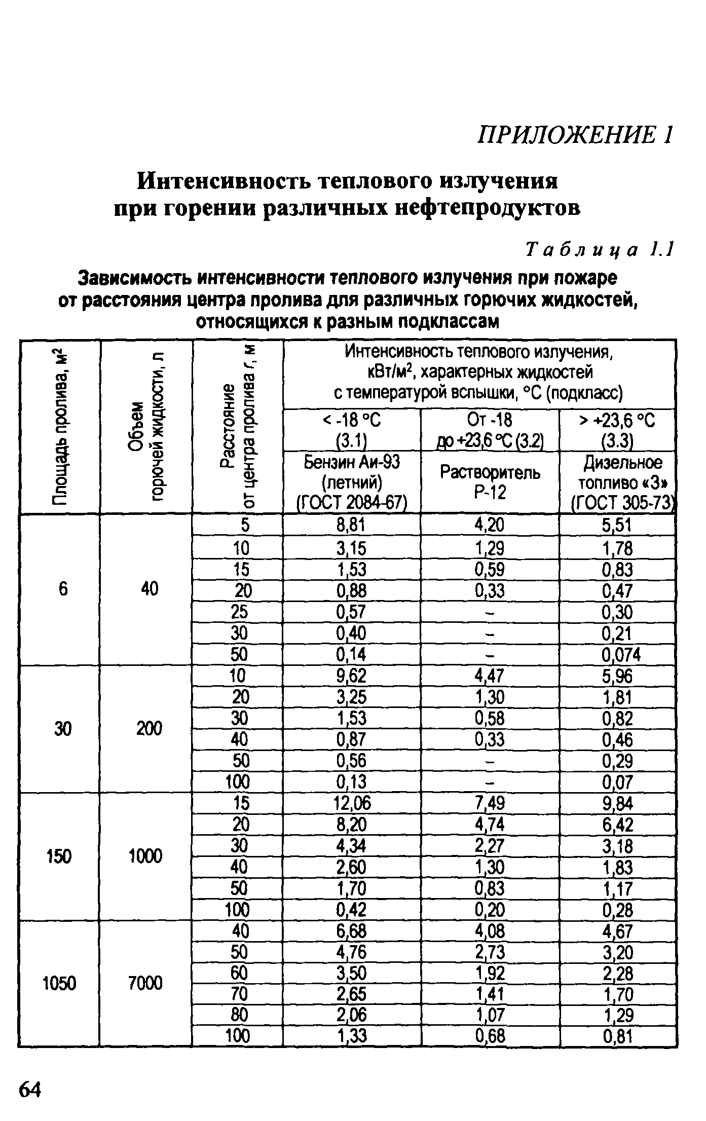 Рекомендации 