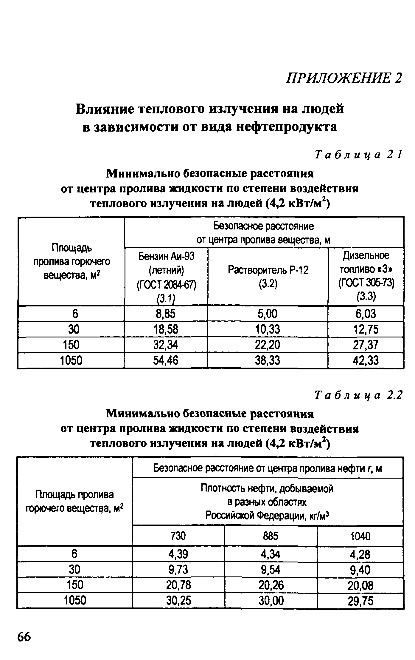 Рекомендации 