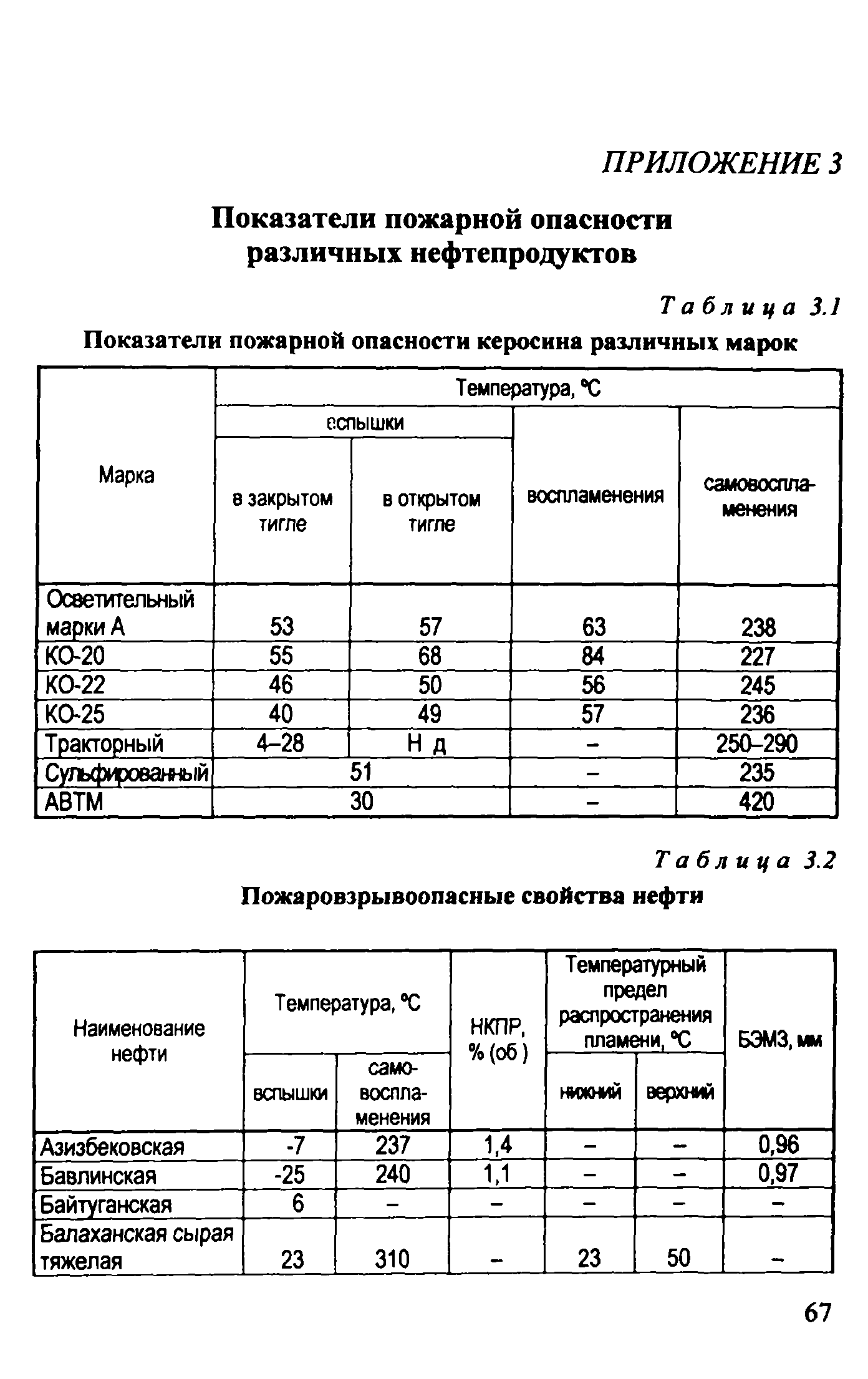 Рекомендации 