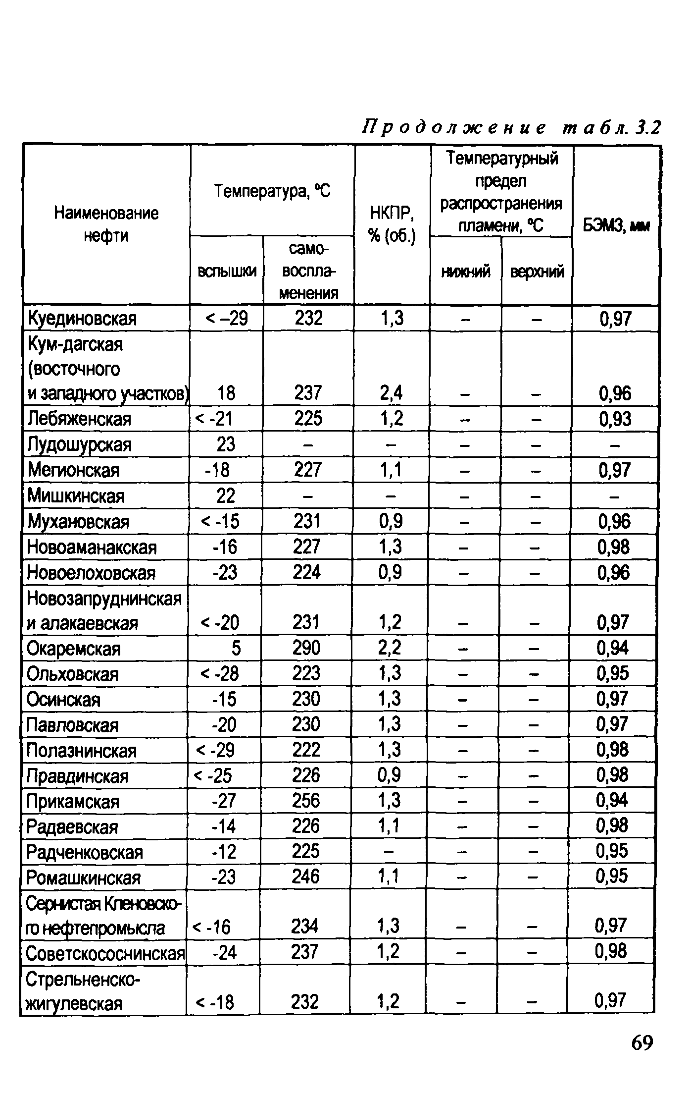 Рекомендации 