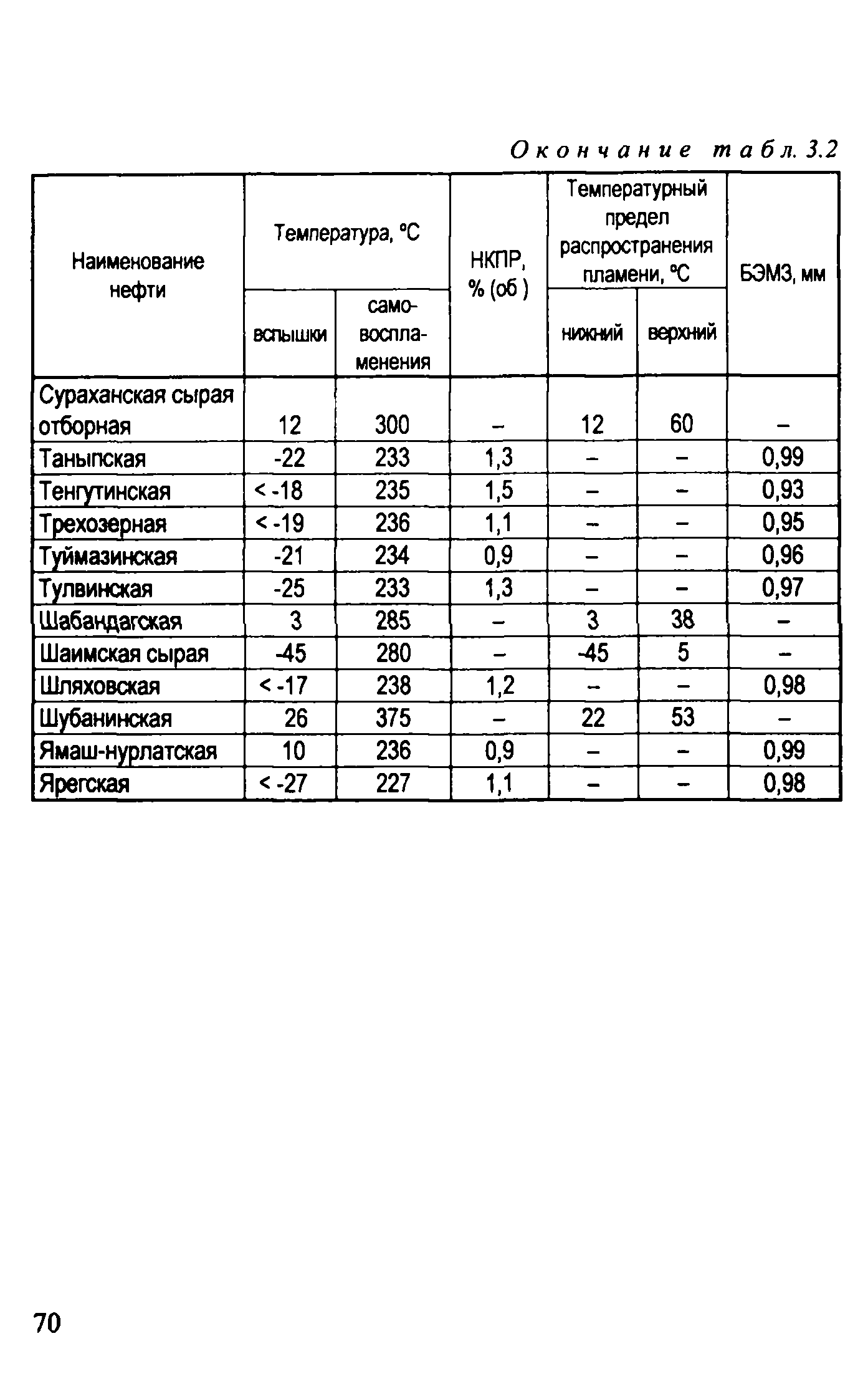 Рекомендации 