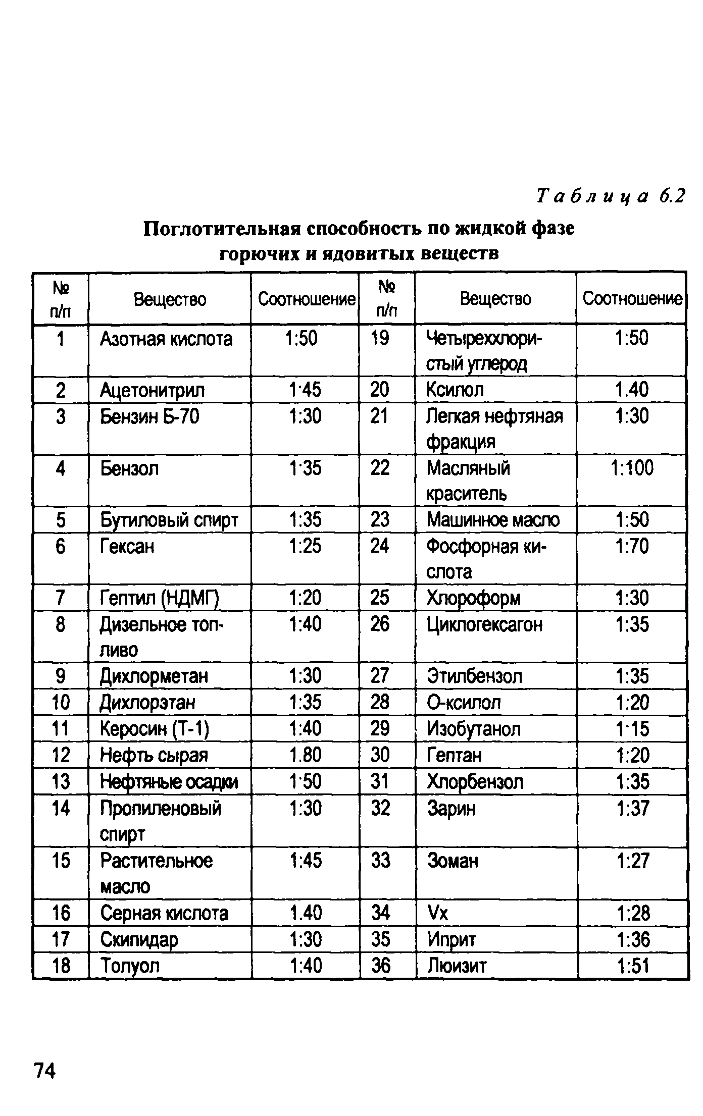 Рекомендации 