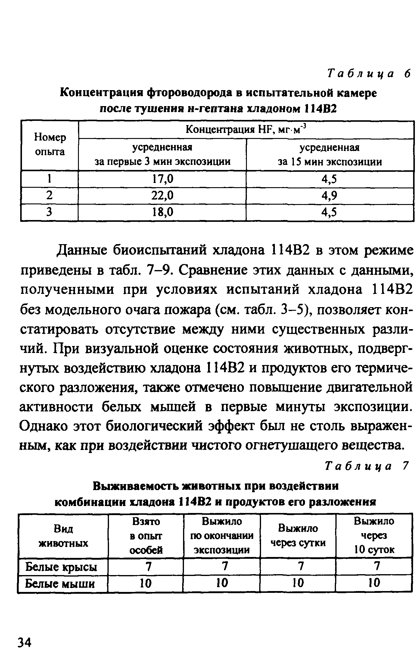 Методическое пособие 