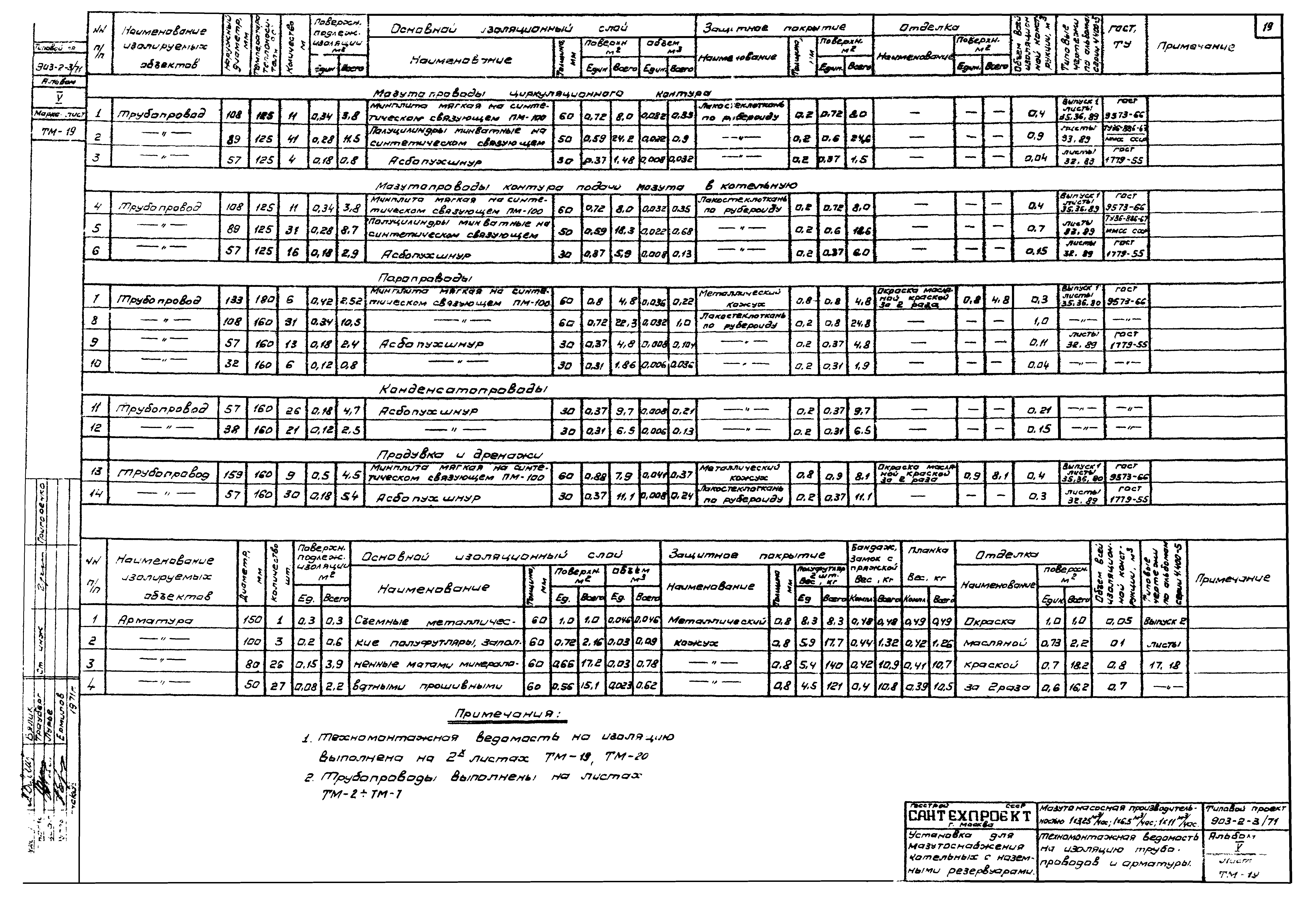 Типовой проект 903-2-3/71