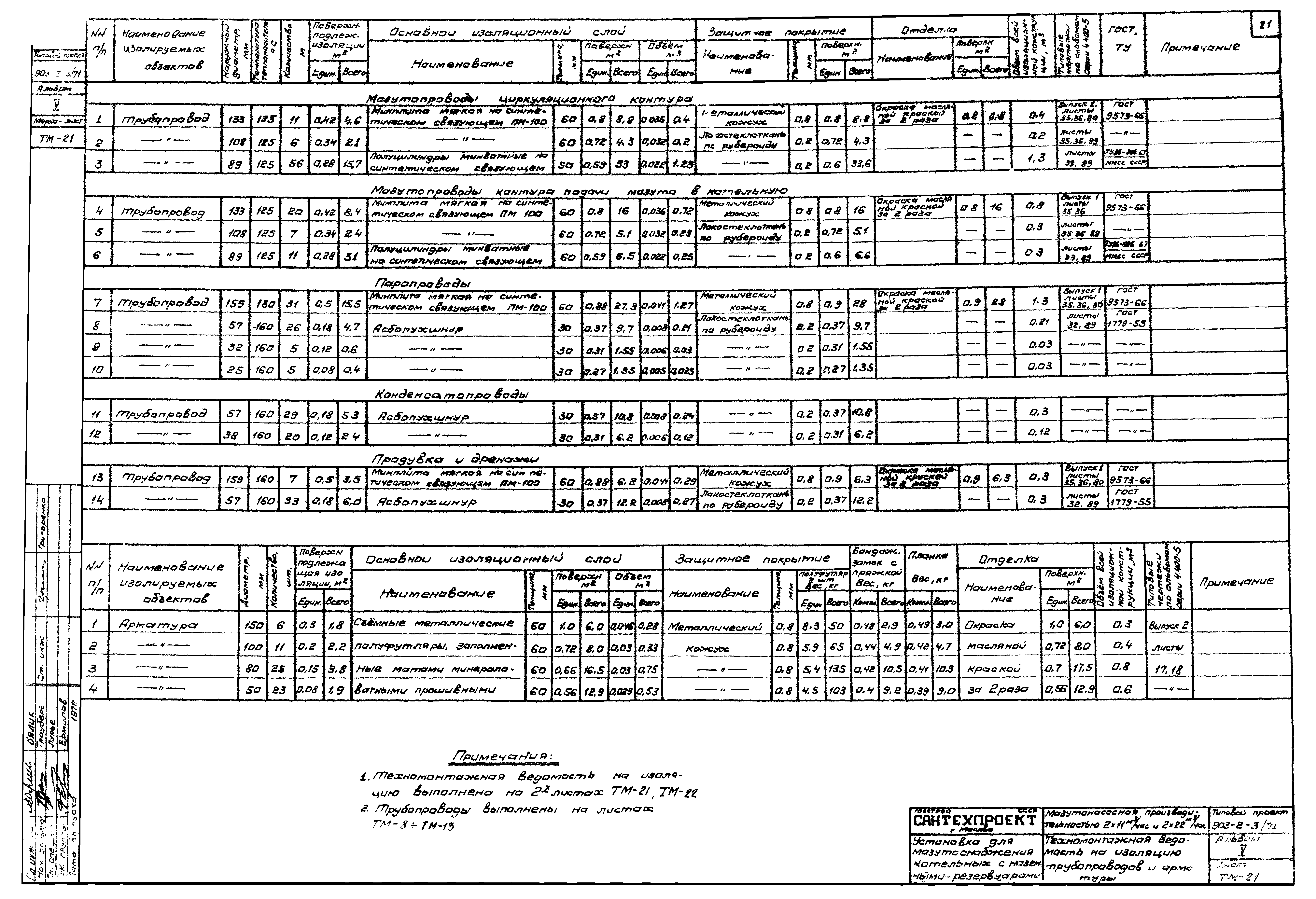 Типовой проект 903-2-3/71