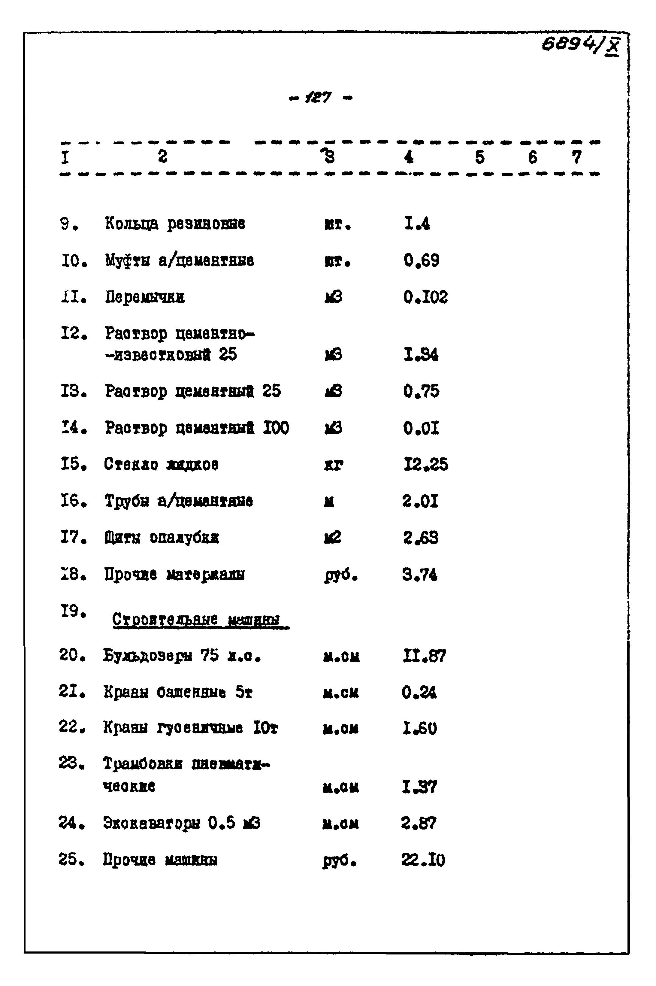 Типовой проект 903-1-135