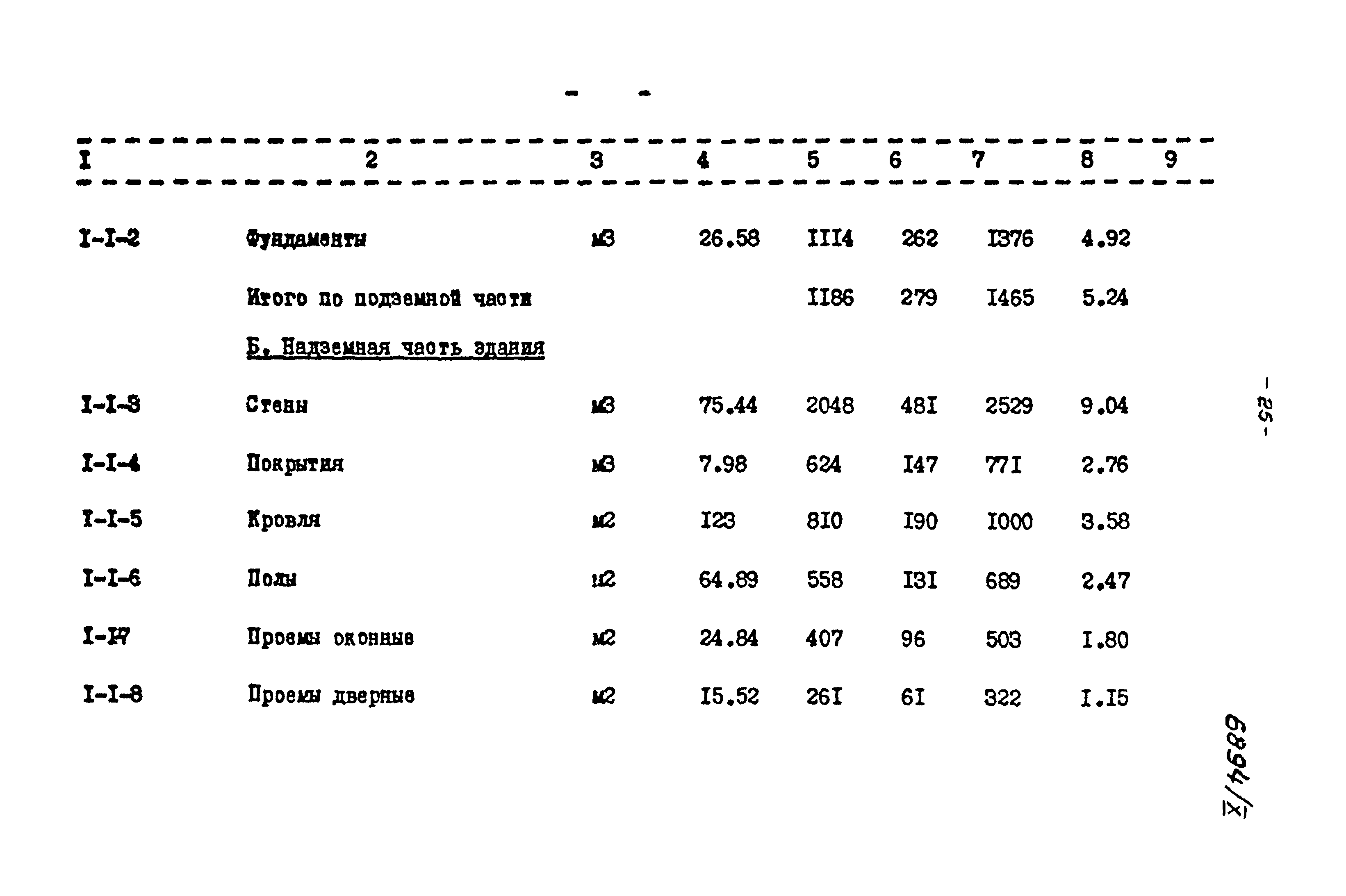 Типовой проект 903-1-135