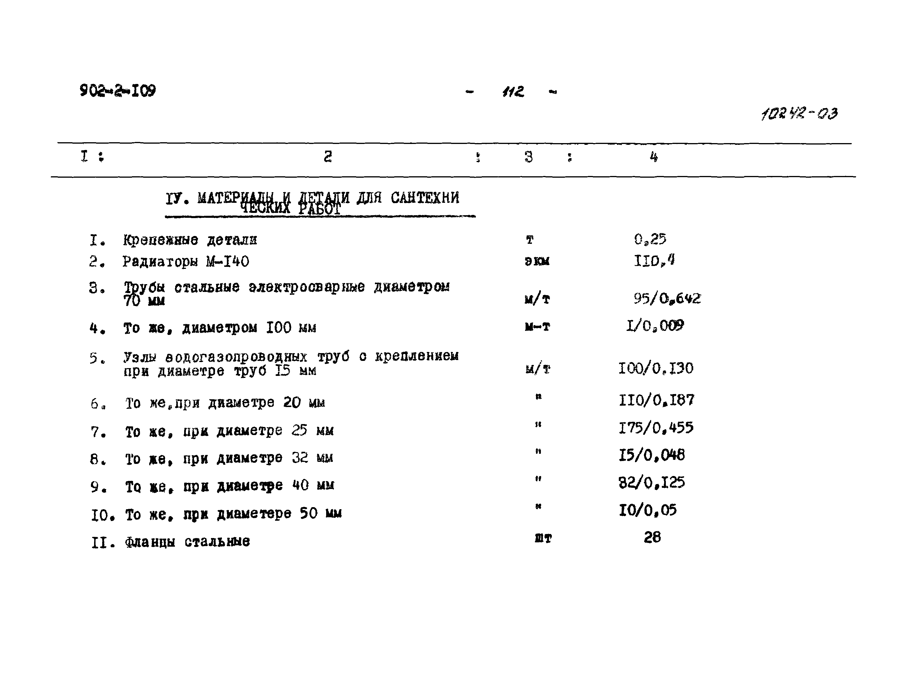Типовой проект 902-2-109