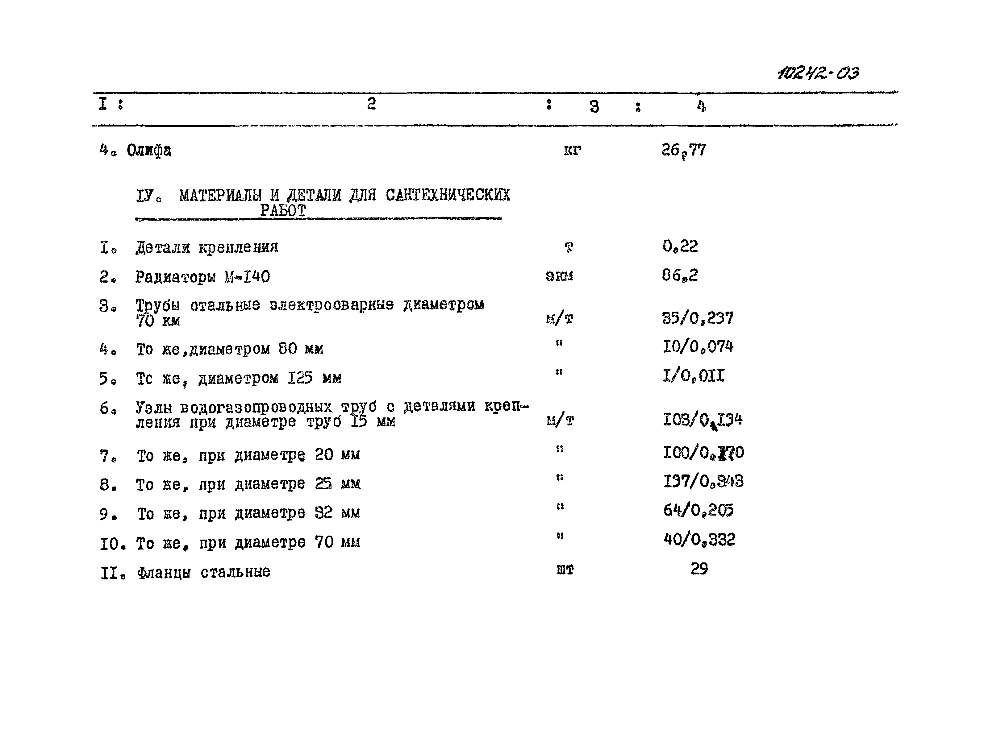 Типовой проект 902-2-109