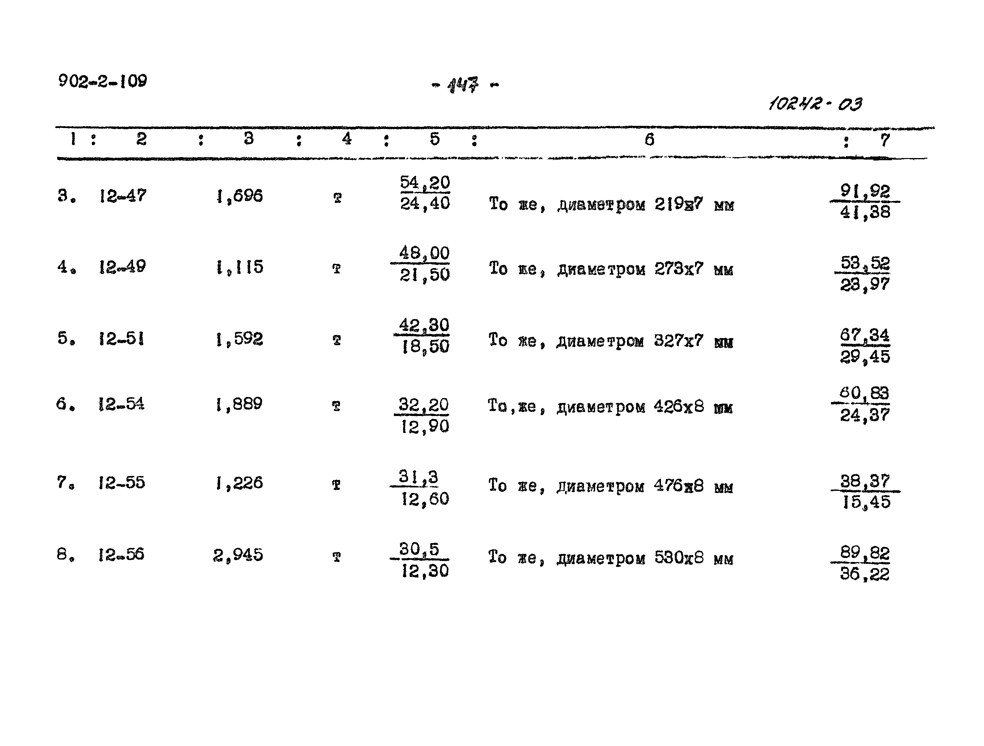Типовой проект 902-2-109