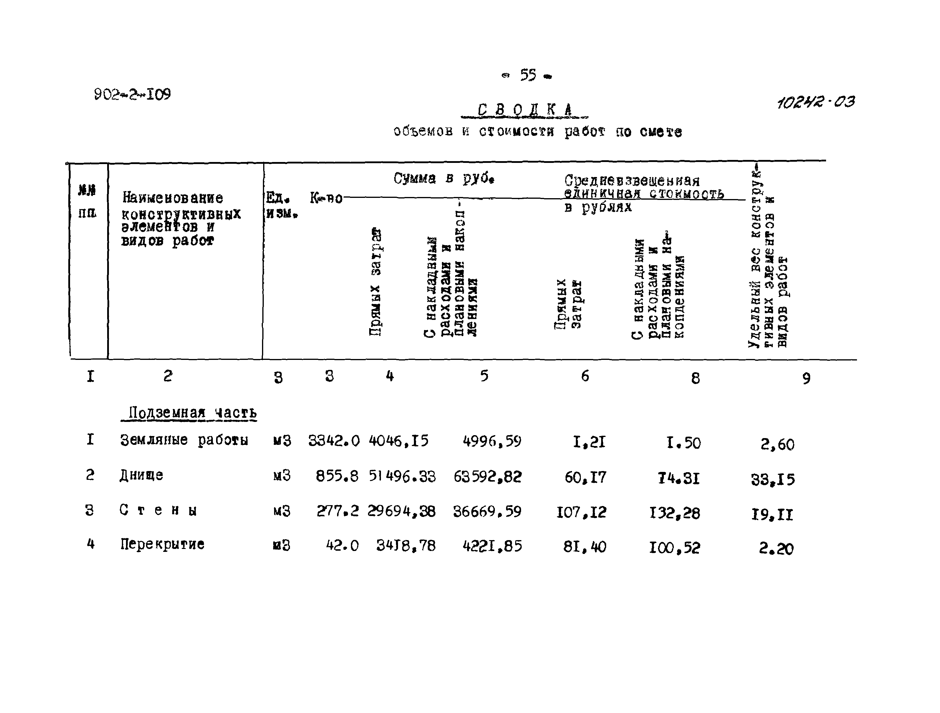 Типовой проект 902-2-109