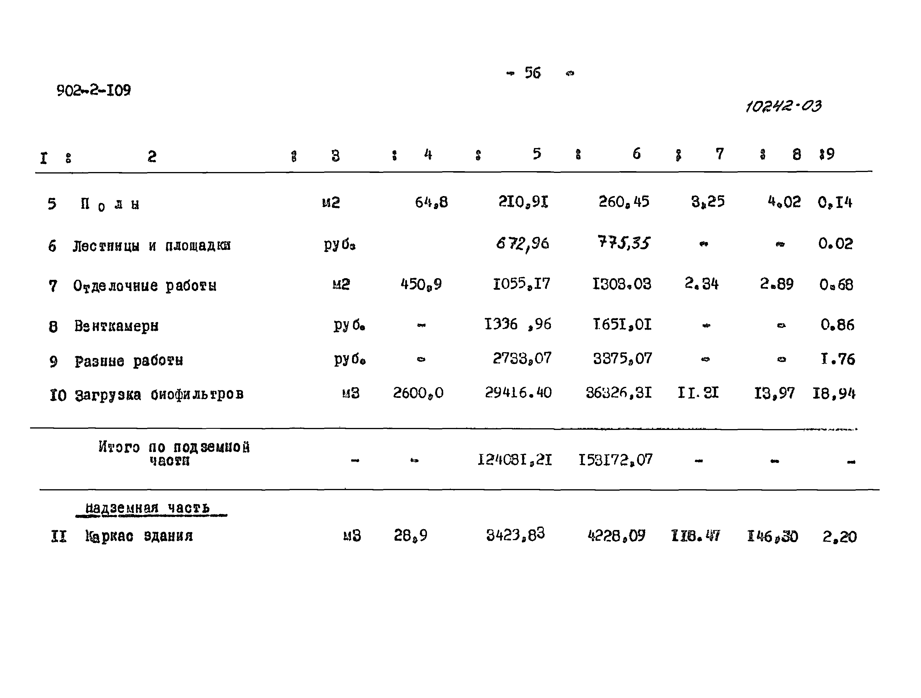 Типовой проект 902-2-109