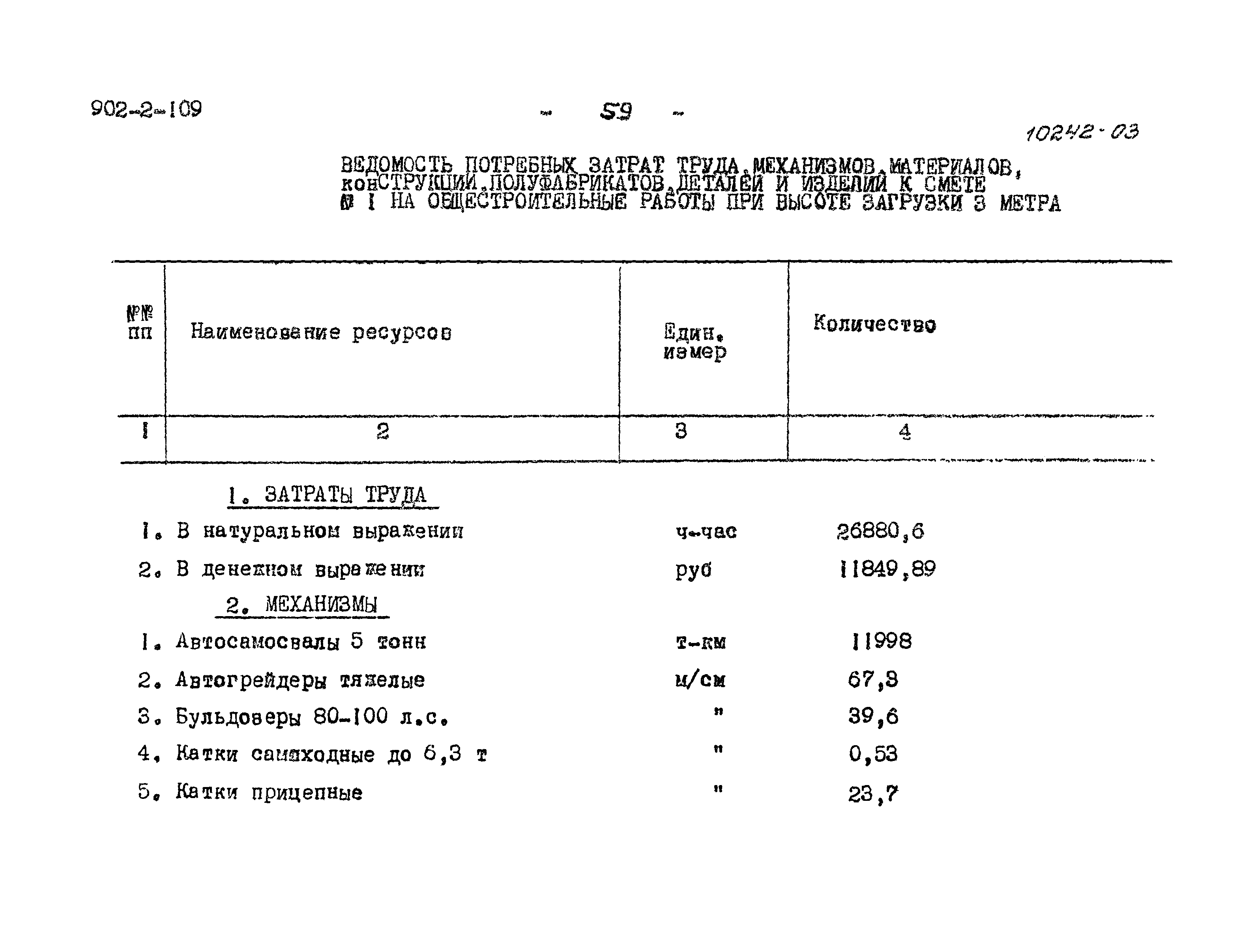 Типовой проект 902-2-109