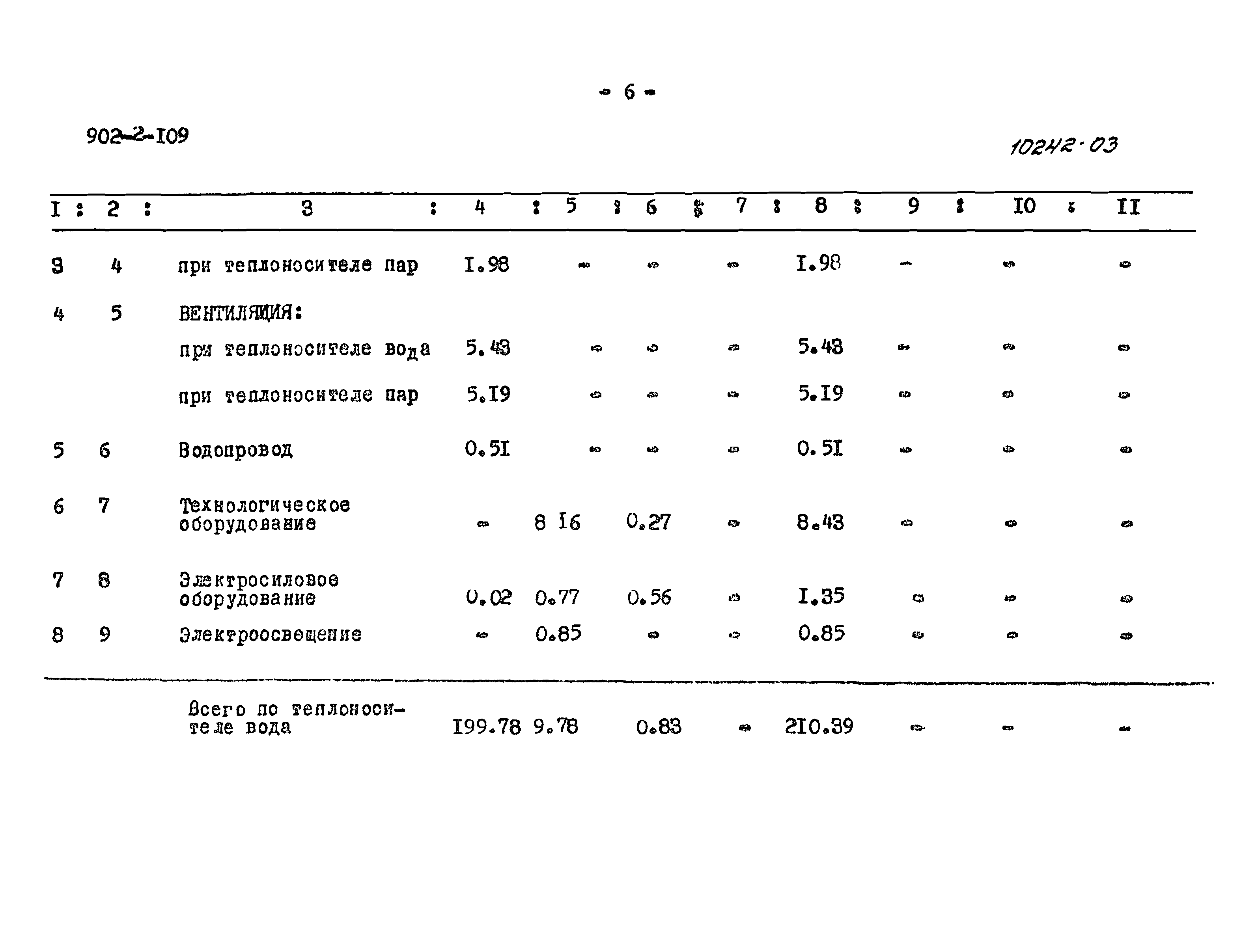 Типовой проект 902-2-109