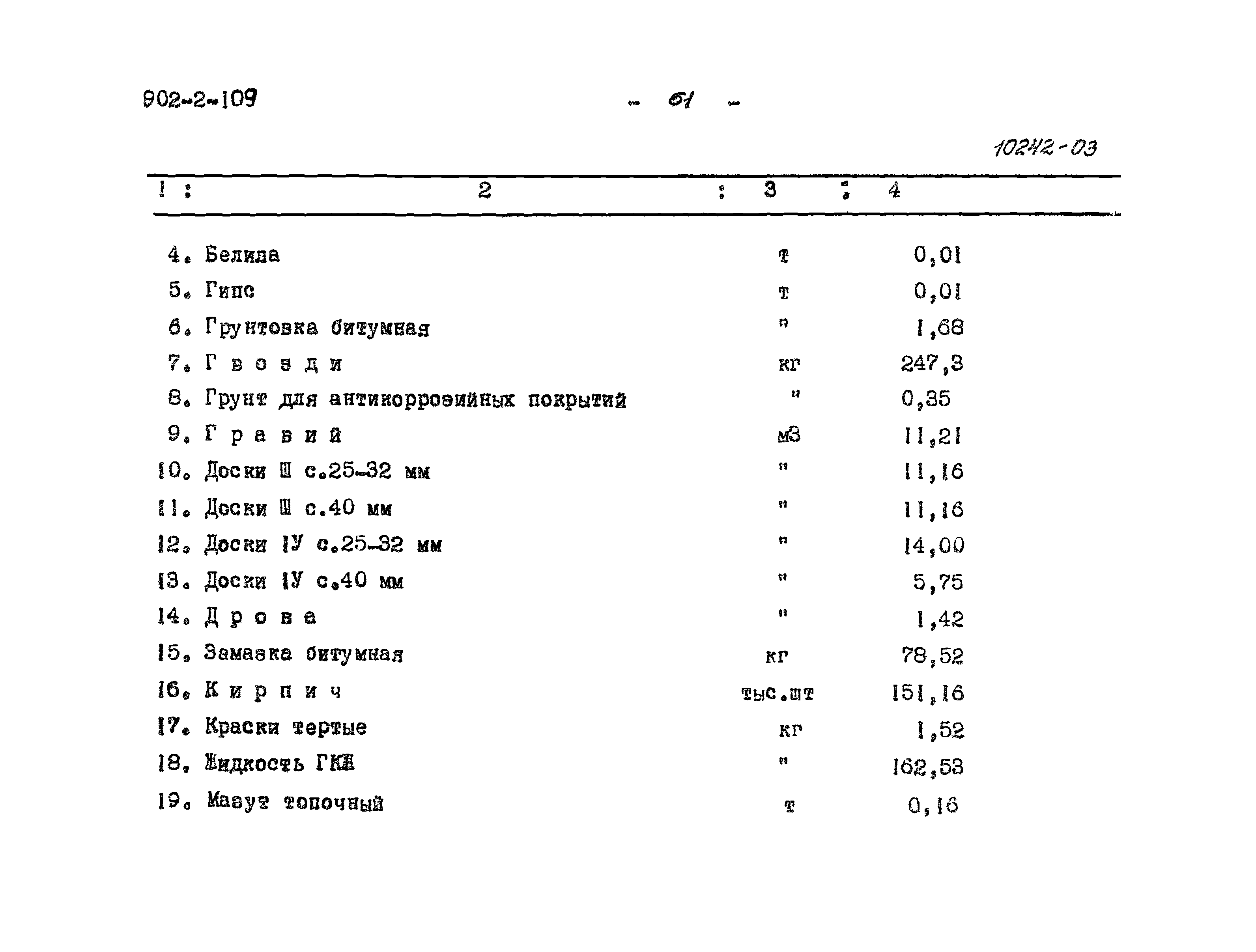 Типовой проект 902-2-109