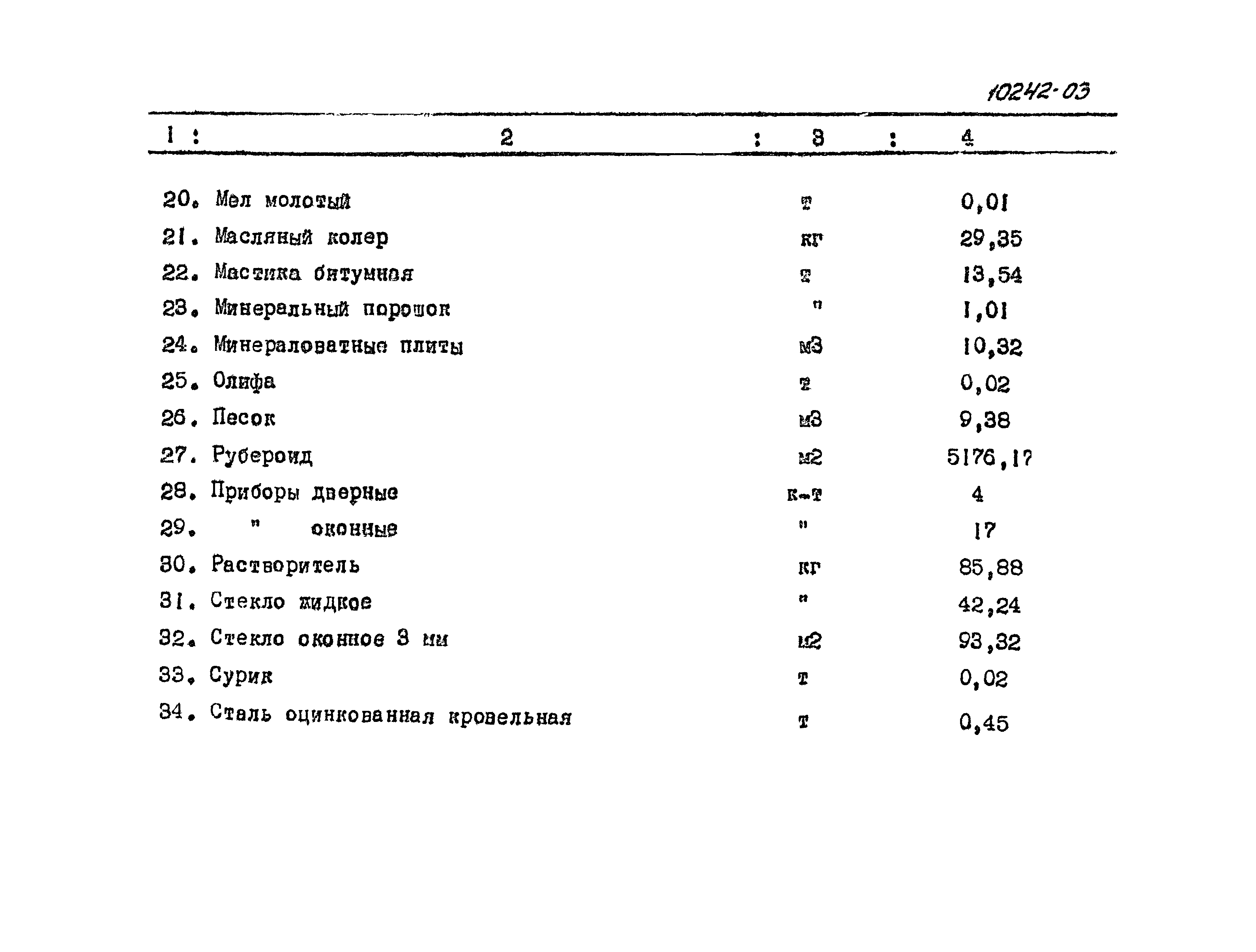 Типовой проект 902-2-109
