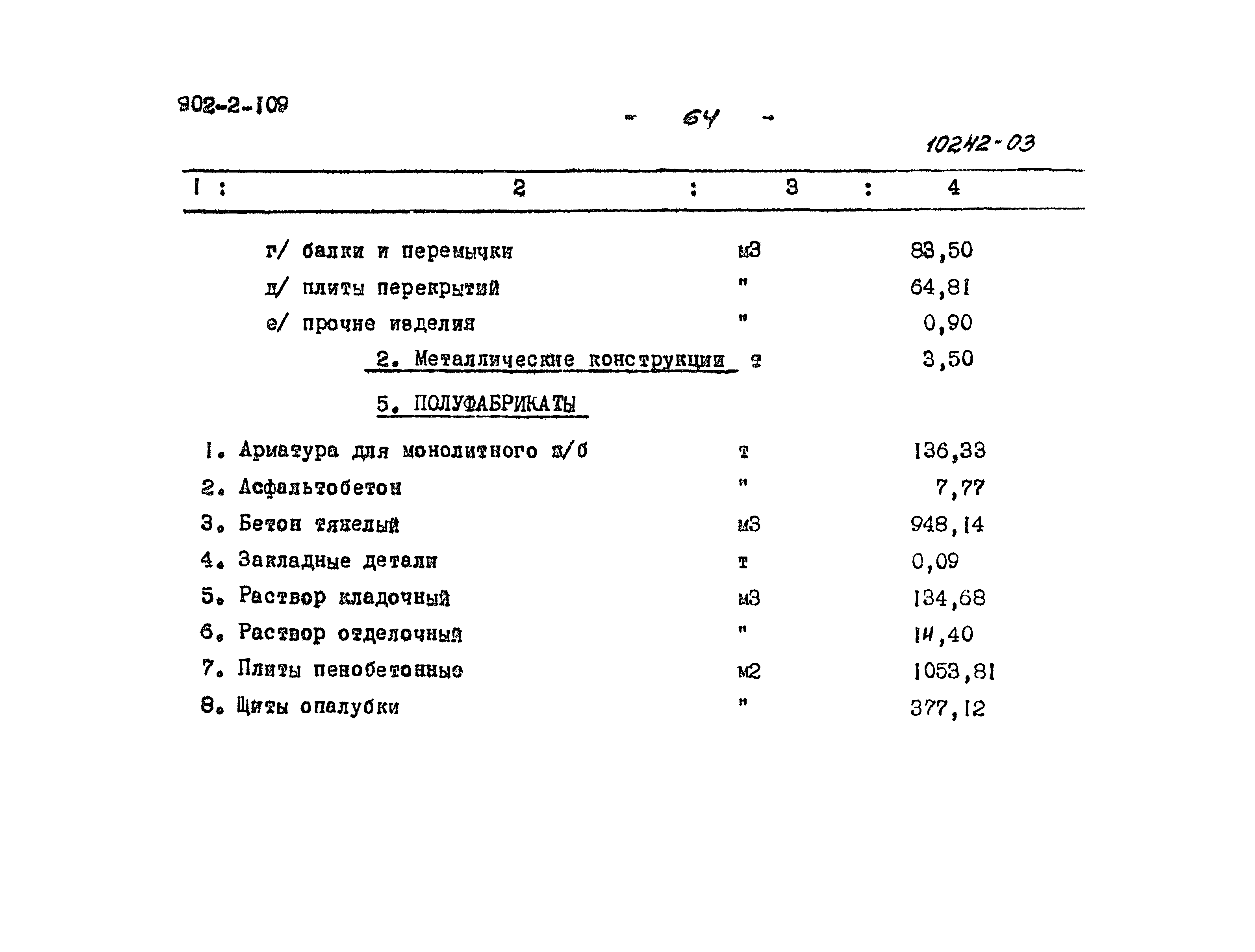 Типовой проект 902-2-109