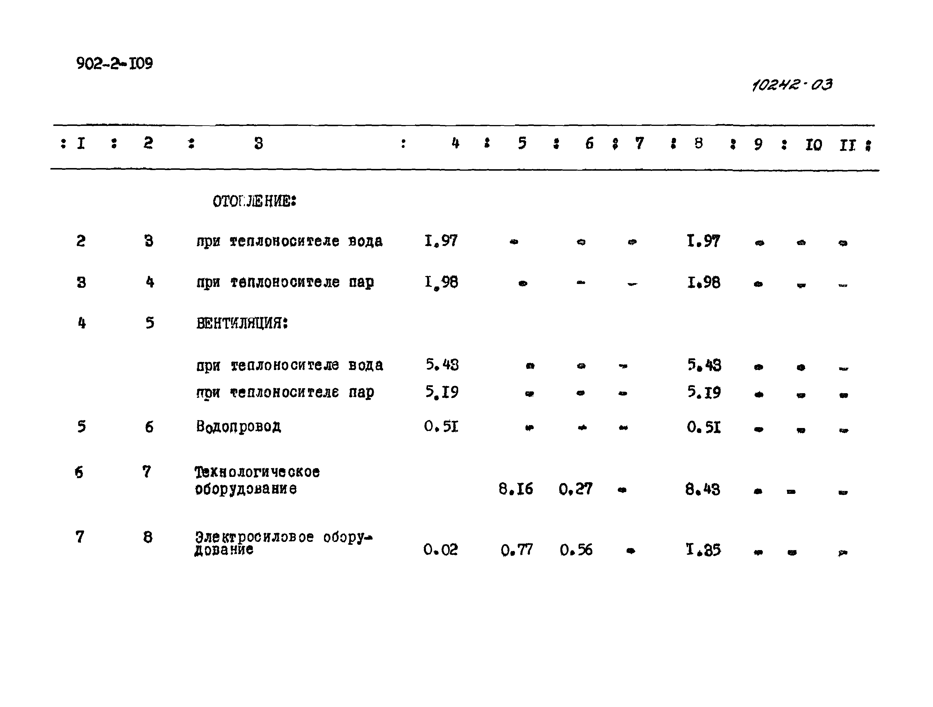 Типовой проект 902-2-109