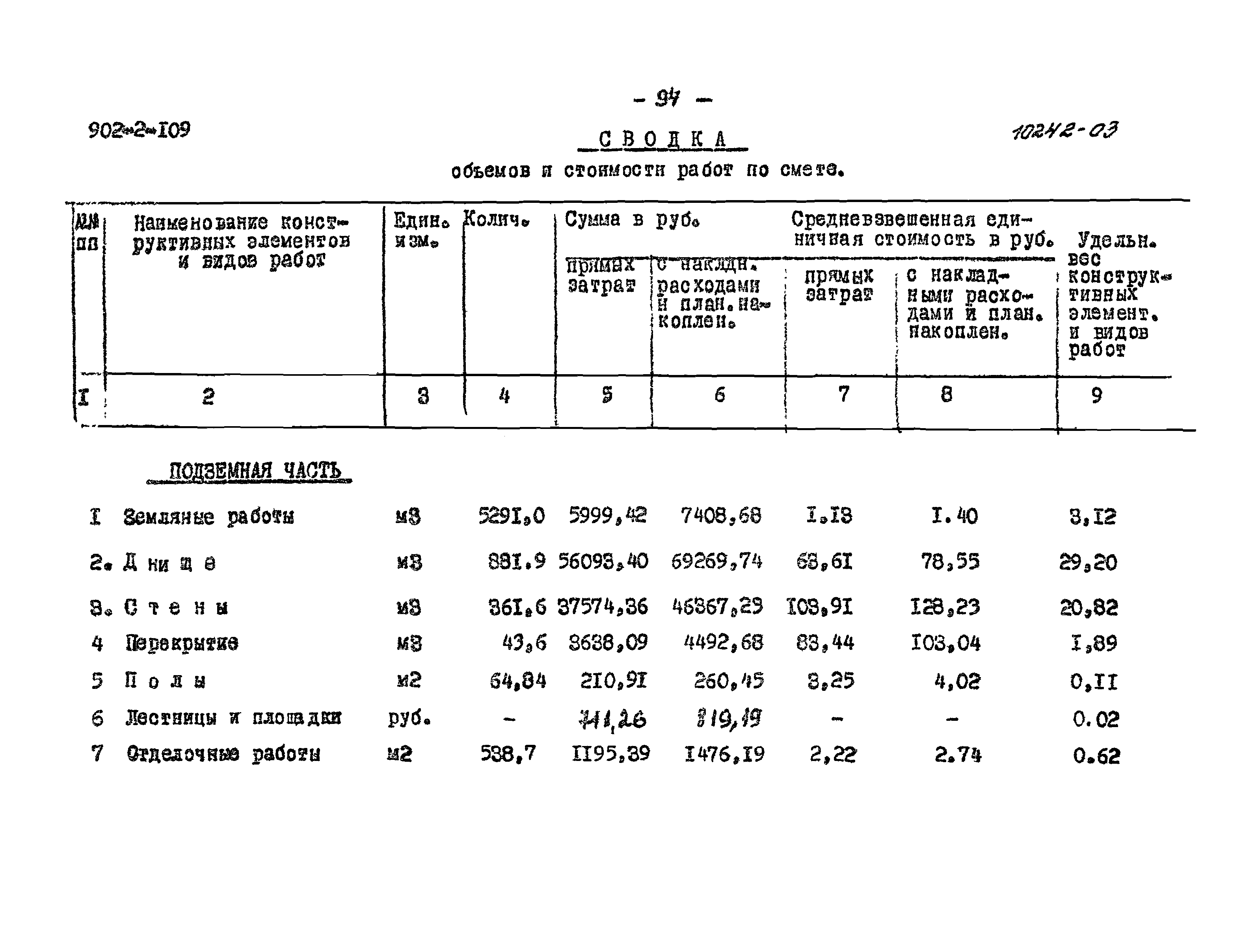 Типовой проект 902-2-109