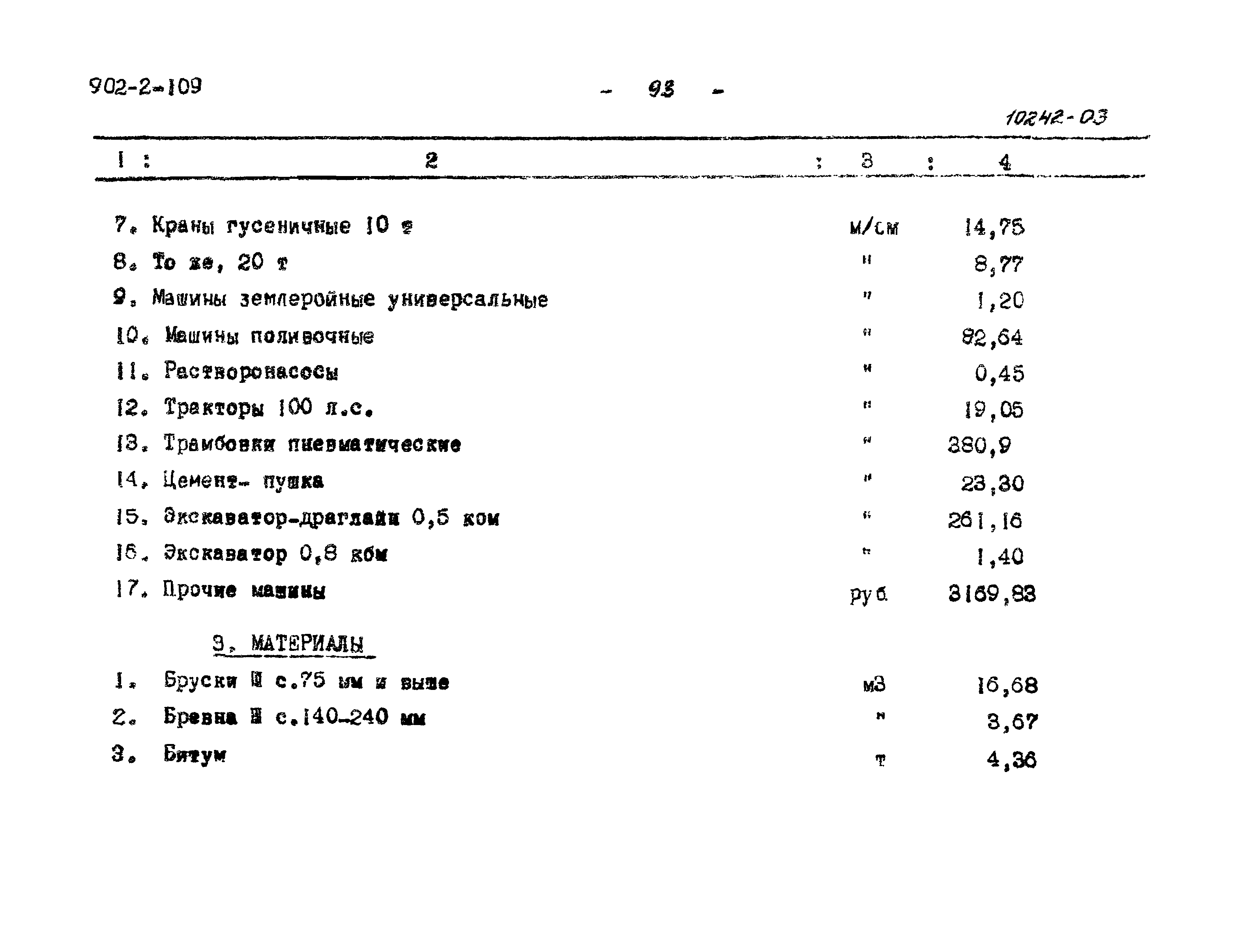 Типовой проект 902-2-109