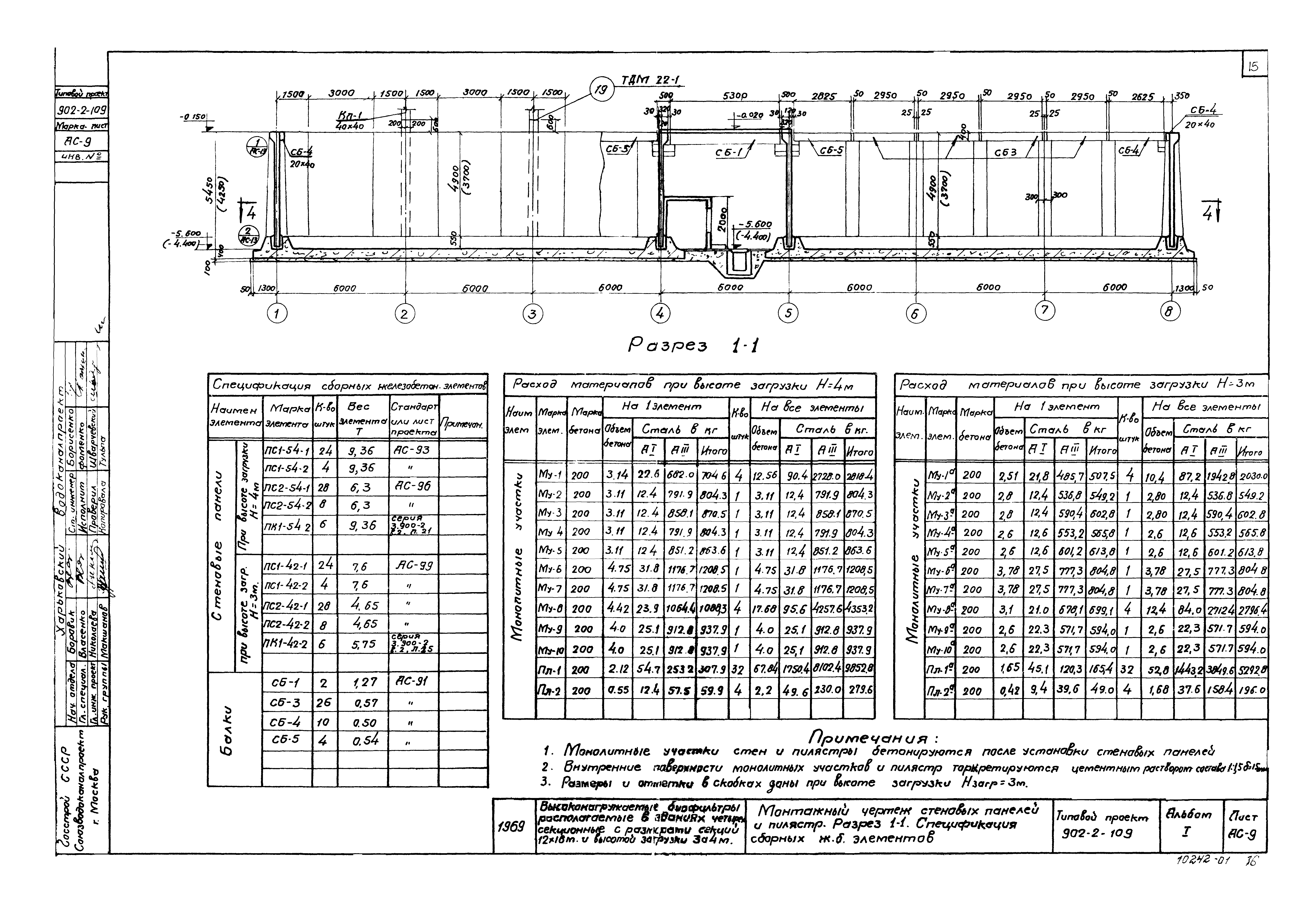Типовой проект 902-2-109