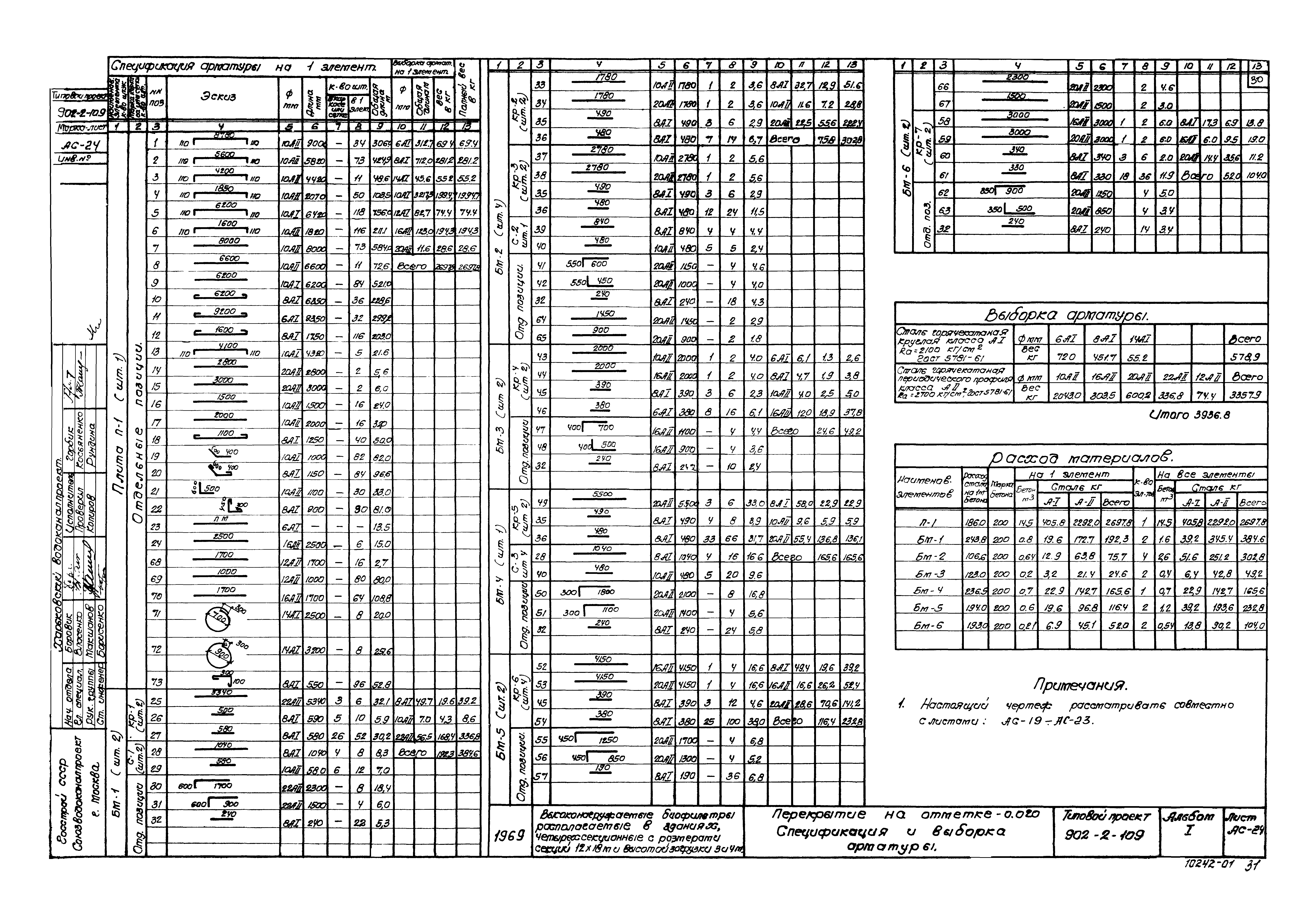 Типовой проект 902-2-109