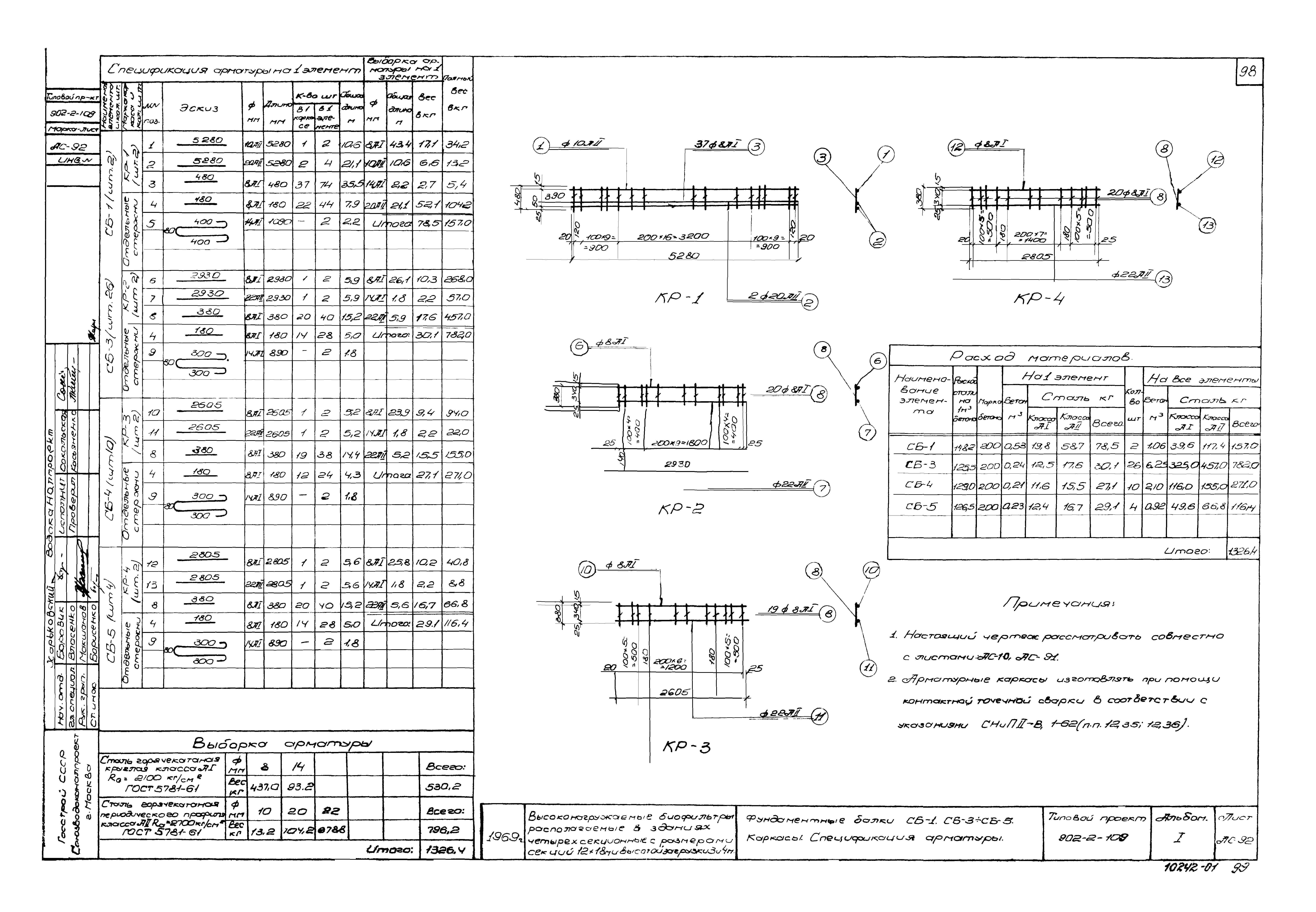 Типовой проект 902-2-109