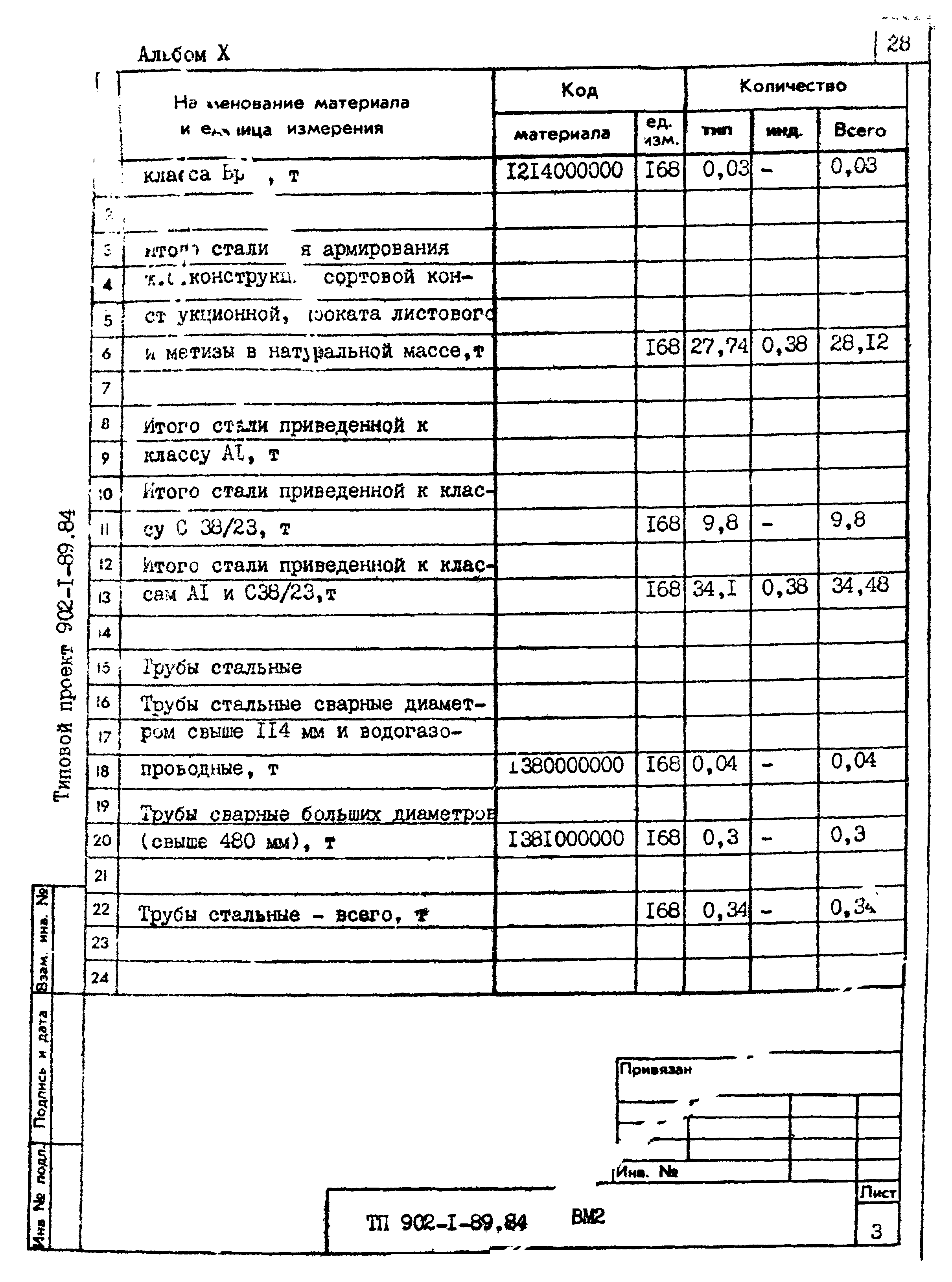Типовой проект 902-1-91.84