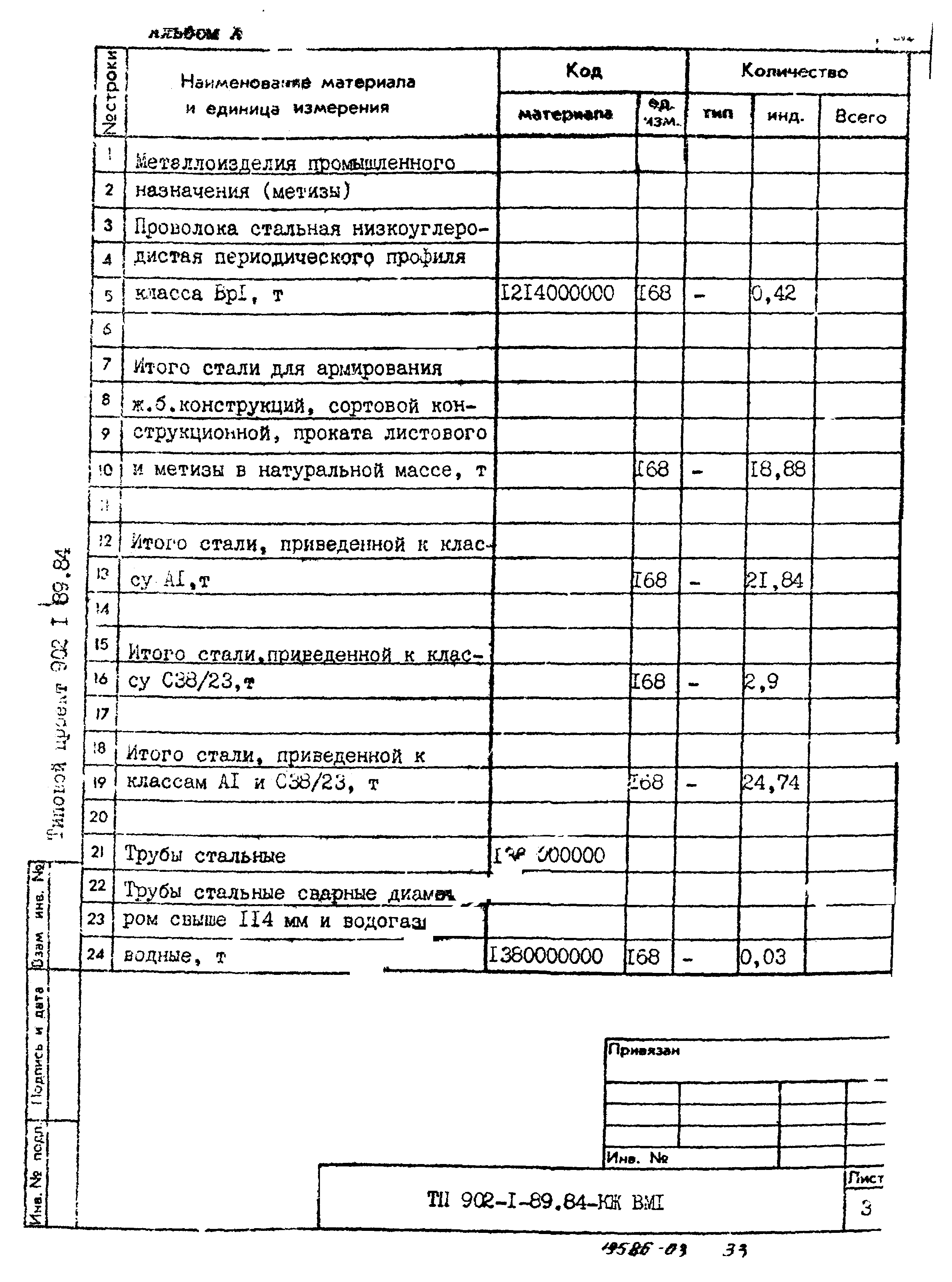 Типовой проект 902-1-91.84