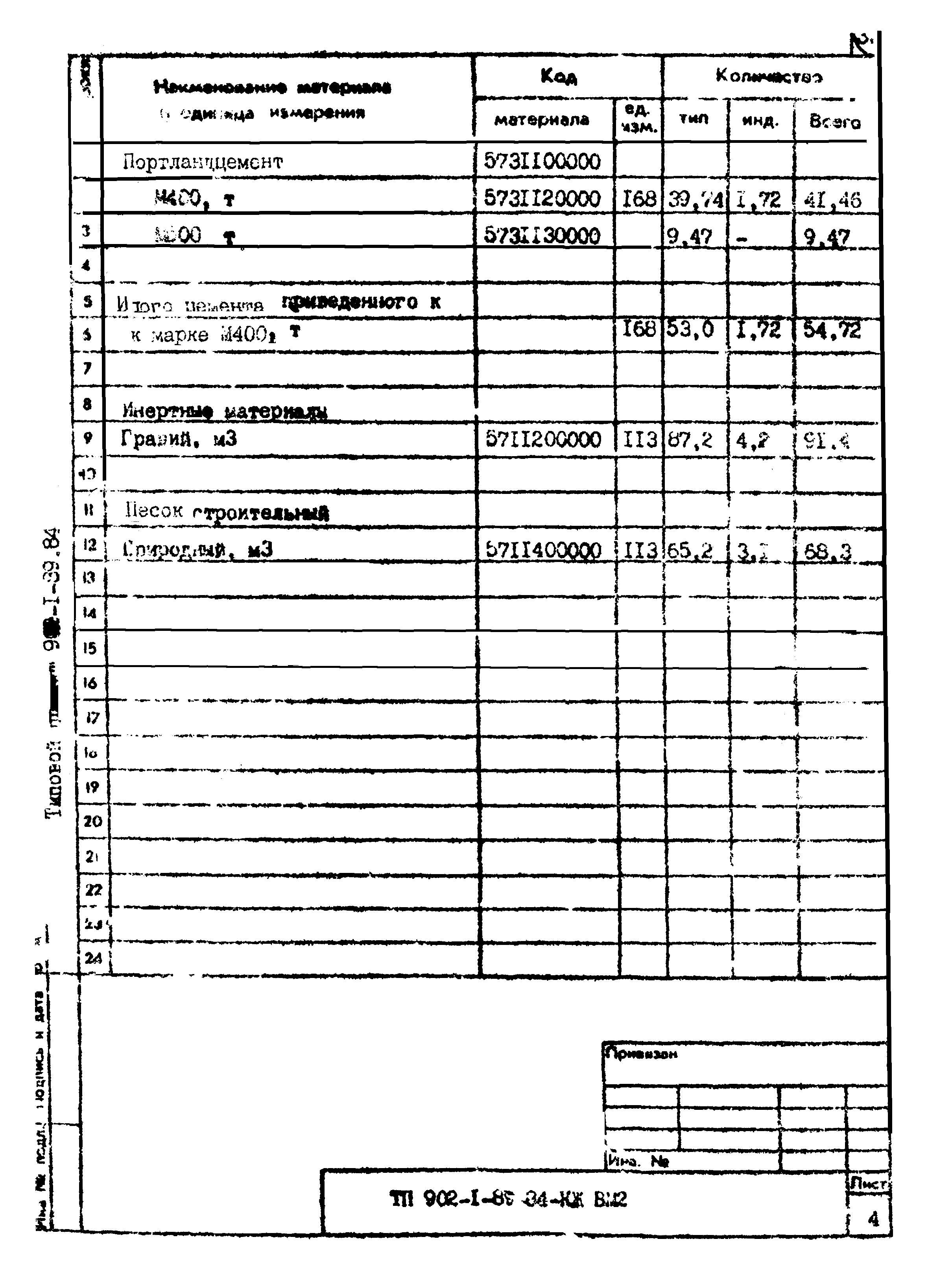 Типовой проект 902-1-91.84