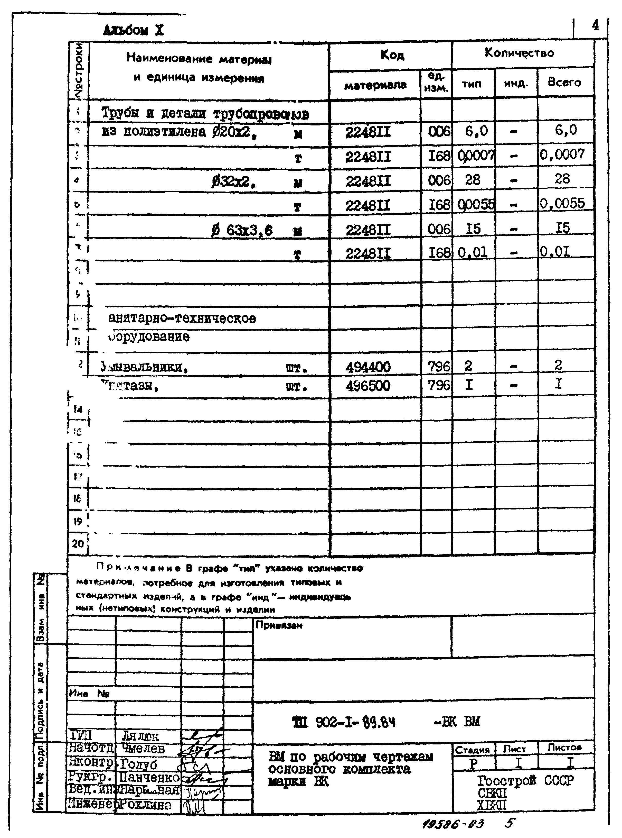 Типовой проект 902-1-91.84