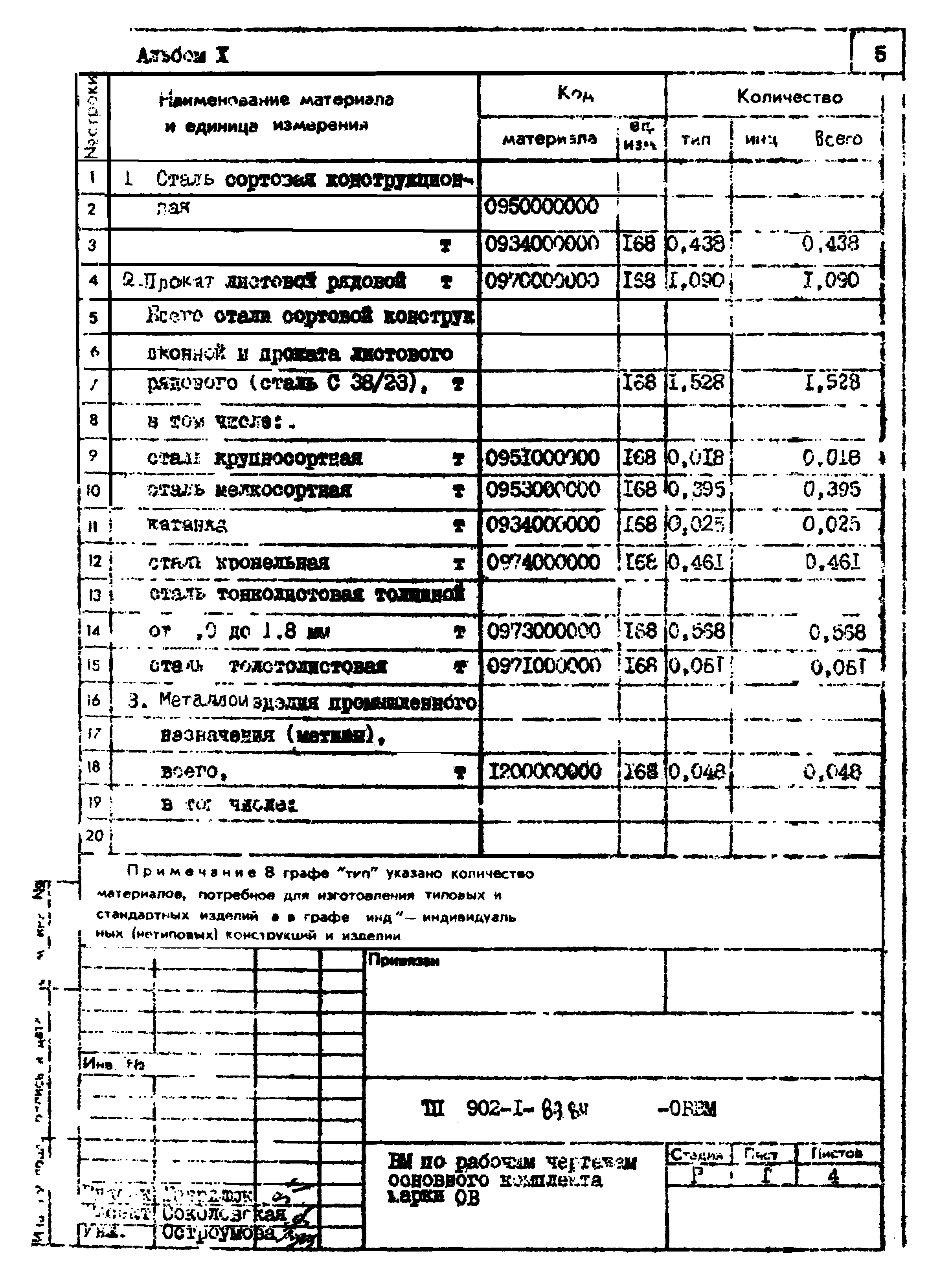 Типовой проект 902-1-91.84