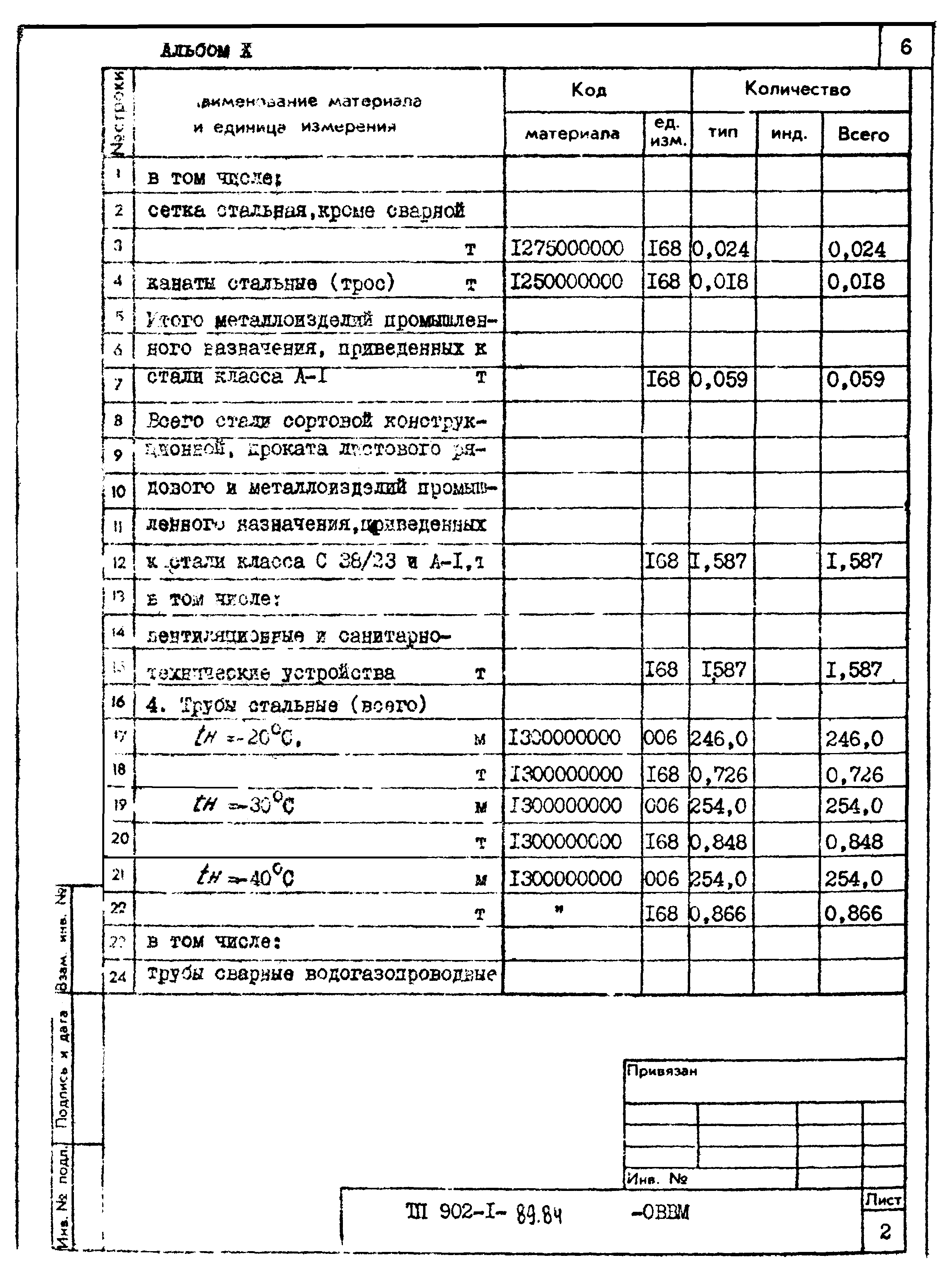 Типовой проект 902-1-91.84