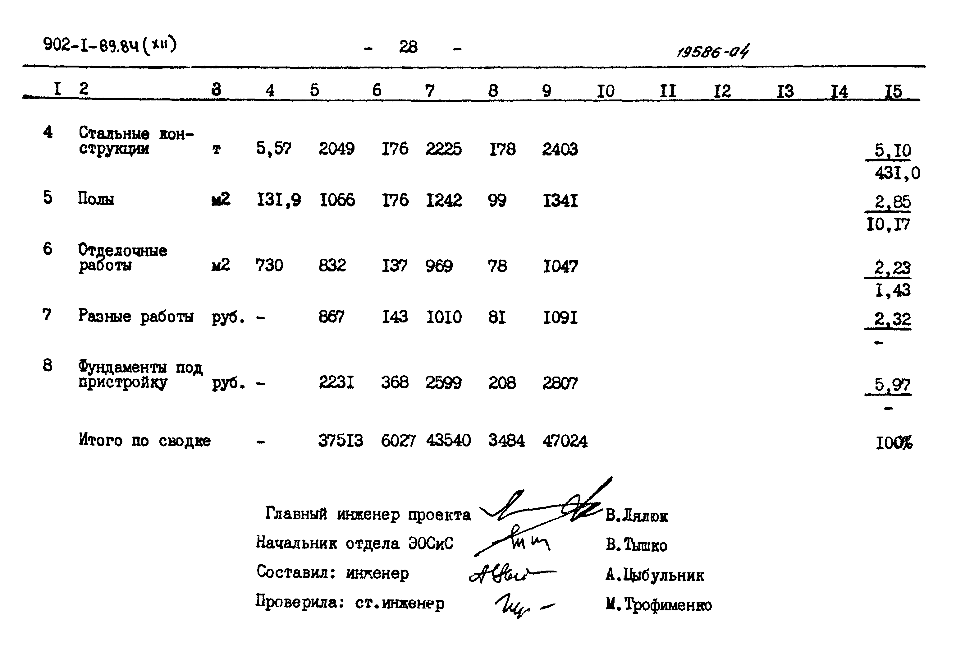 Типовой проект 902-1-89.84