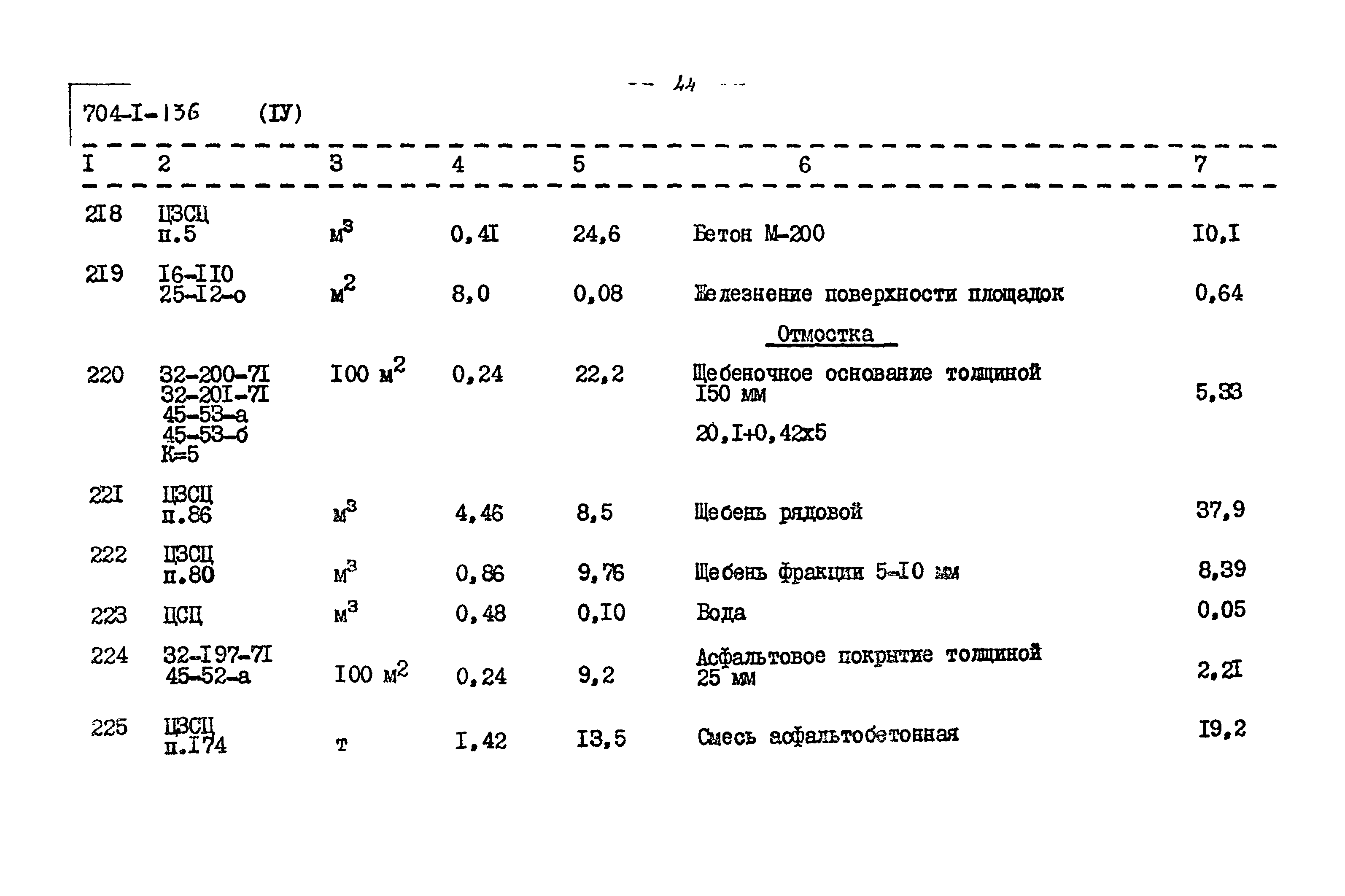 Типовой проект 704-1-136