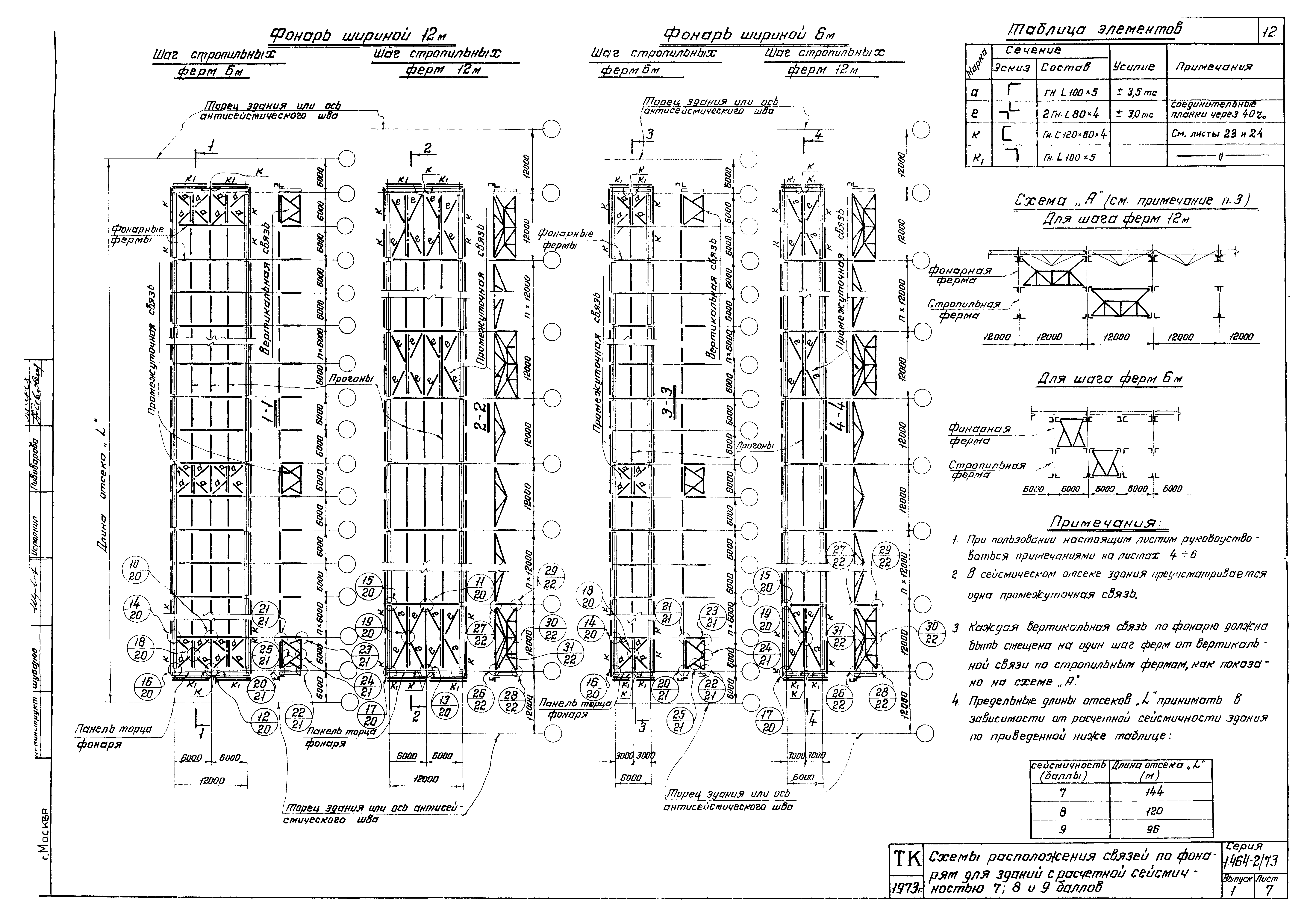 Серия 1.464-2/73