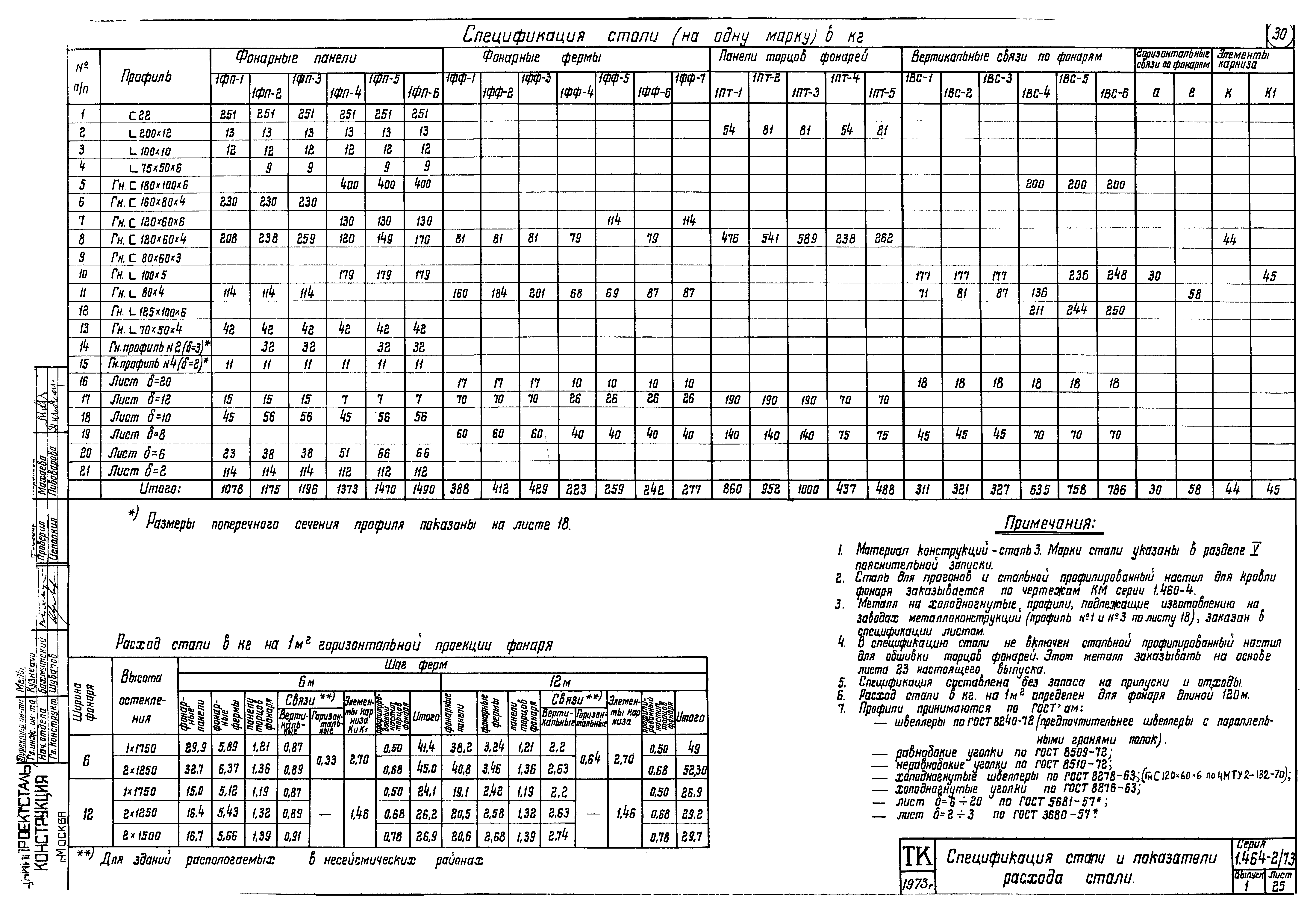 Серия 1.464-2/73