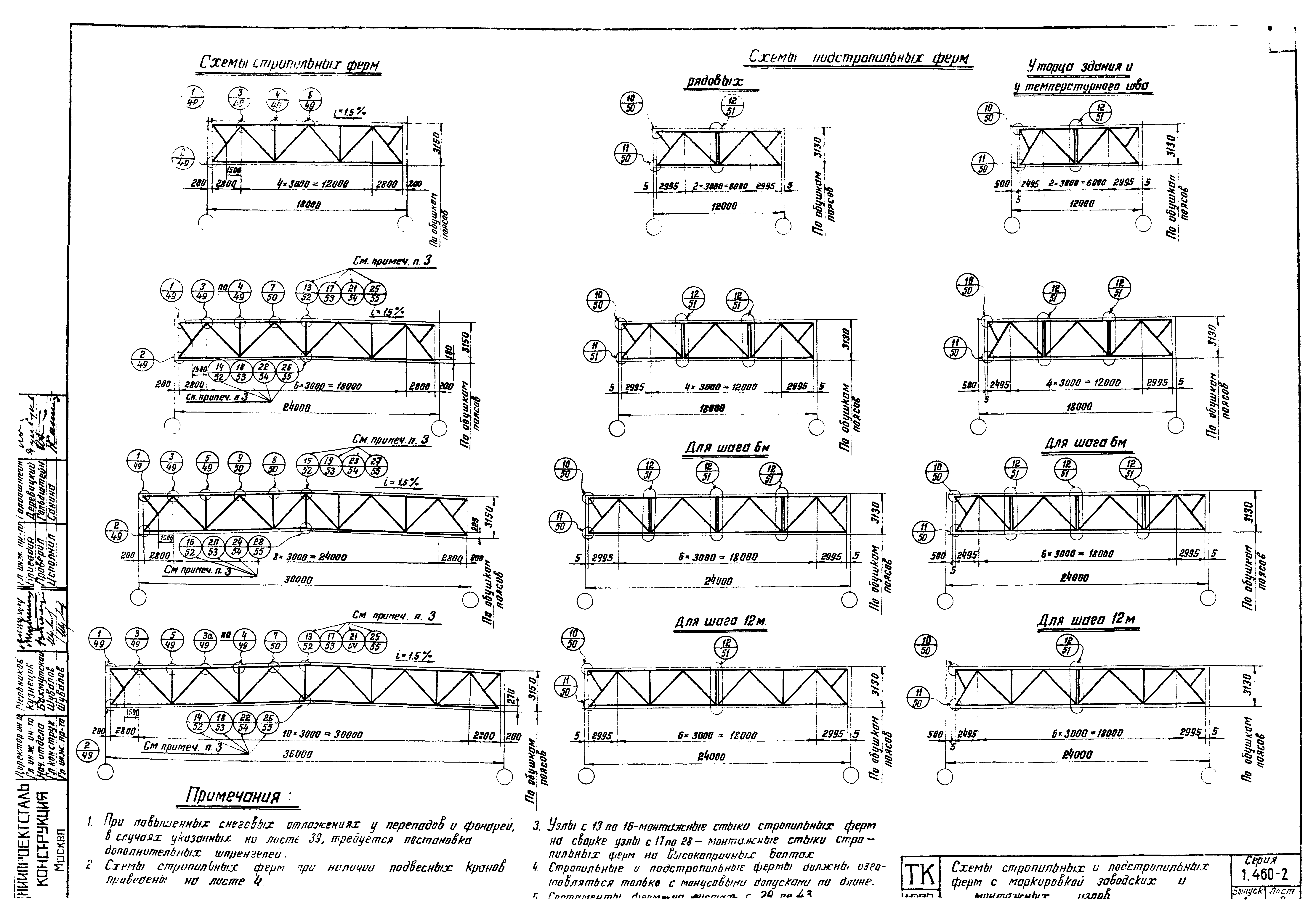 Серия 1.460-2