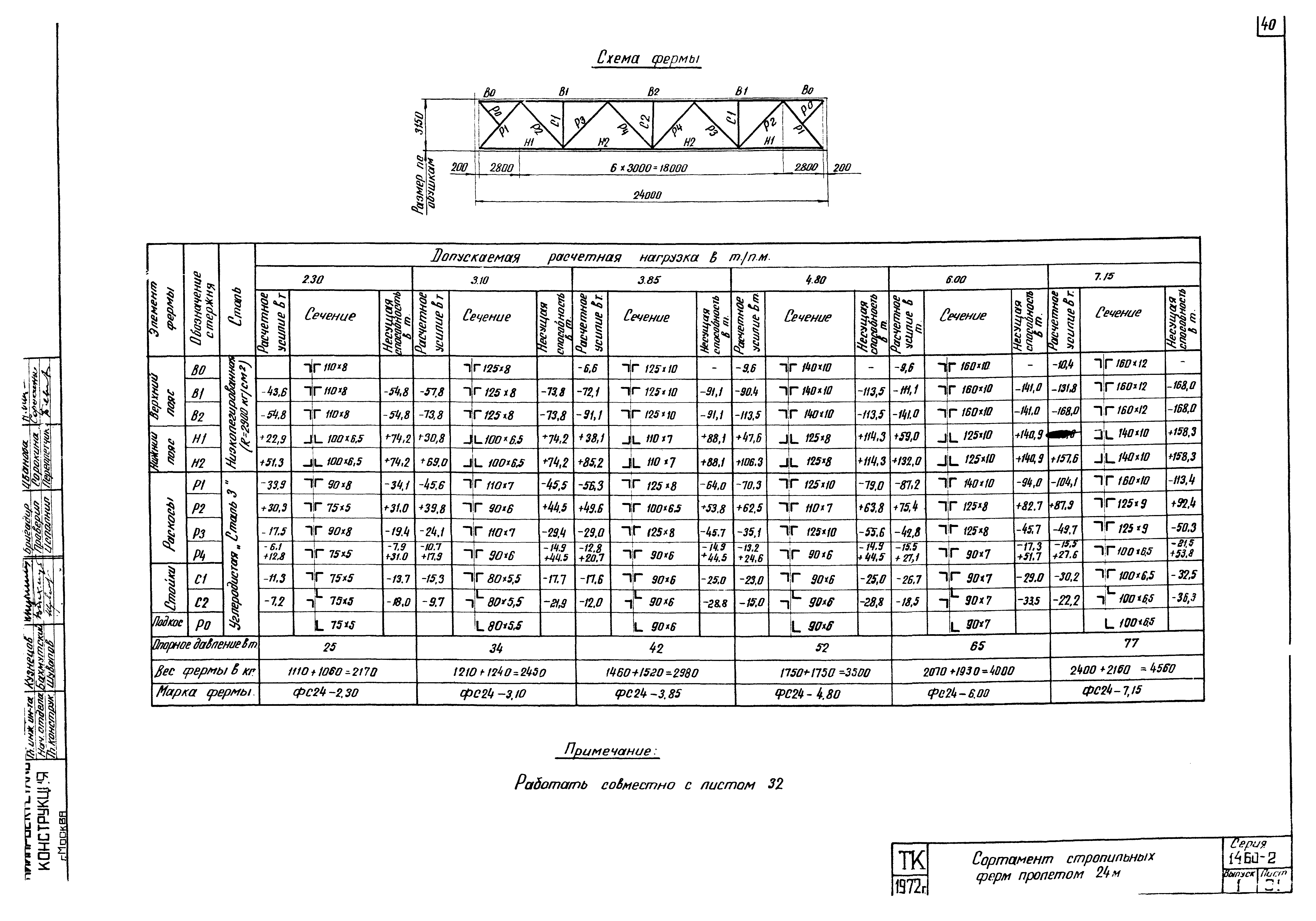 Серия 1.460-2