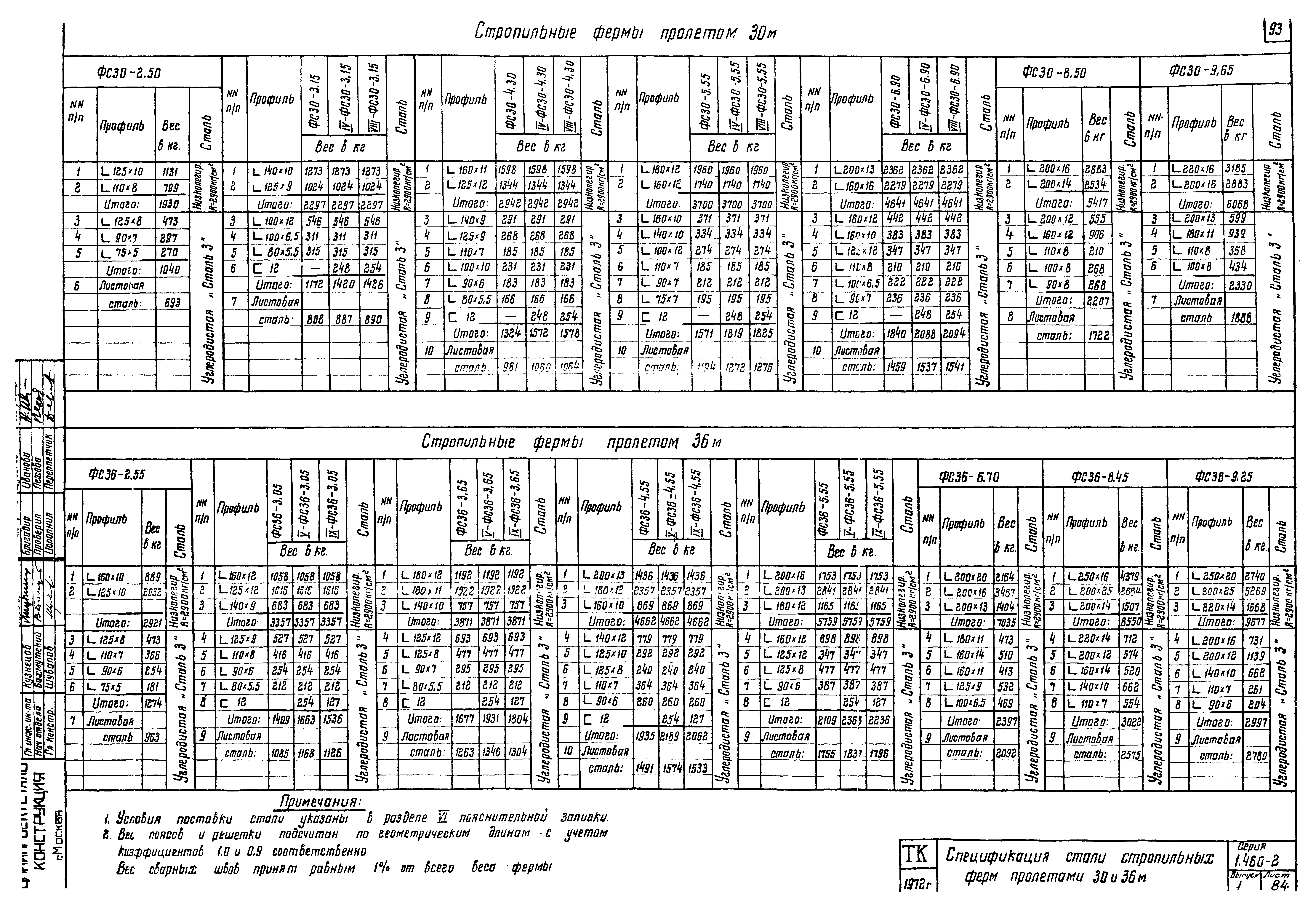 Серия 1.460-2