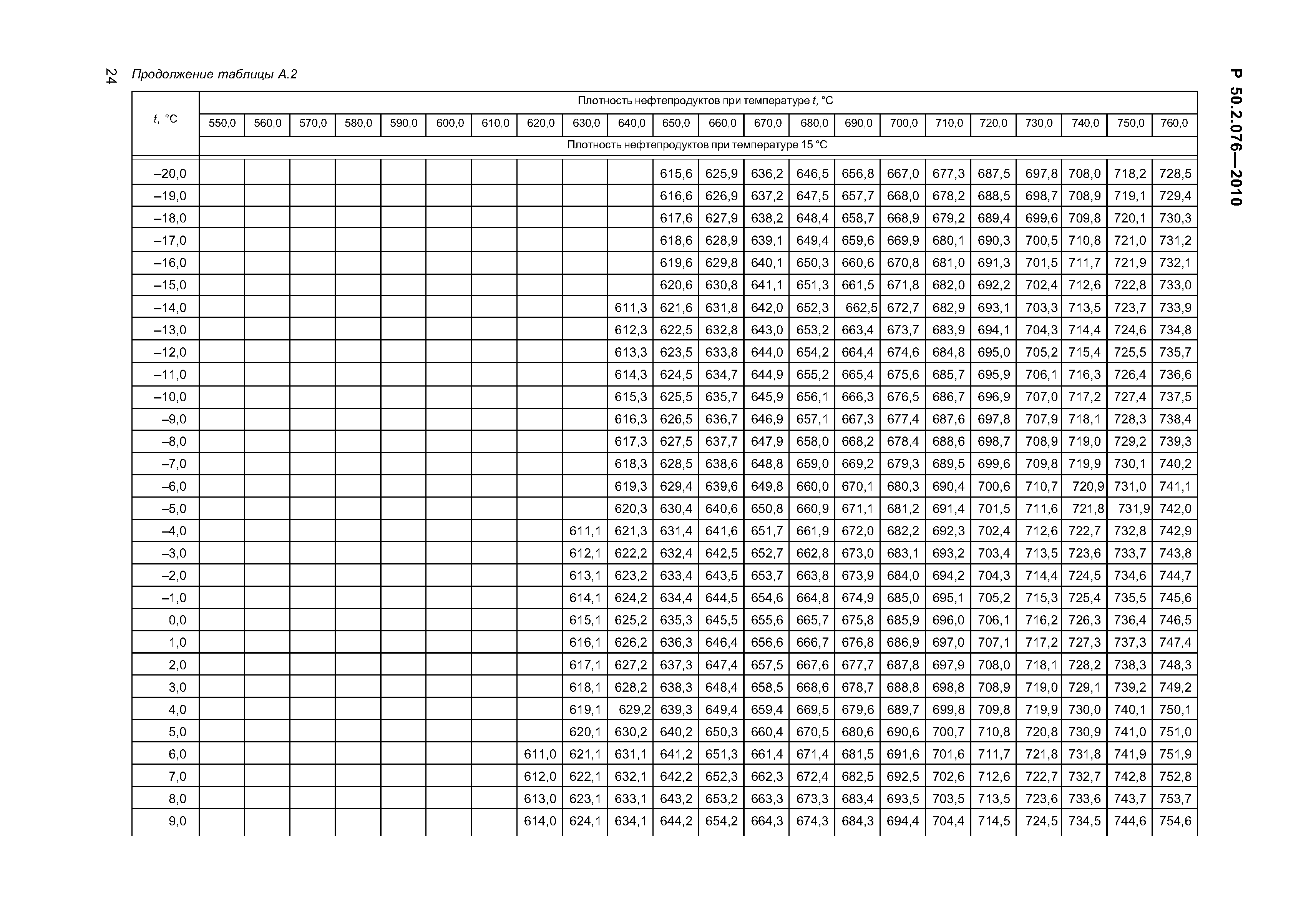 Плотность от температуры